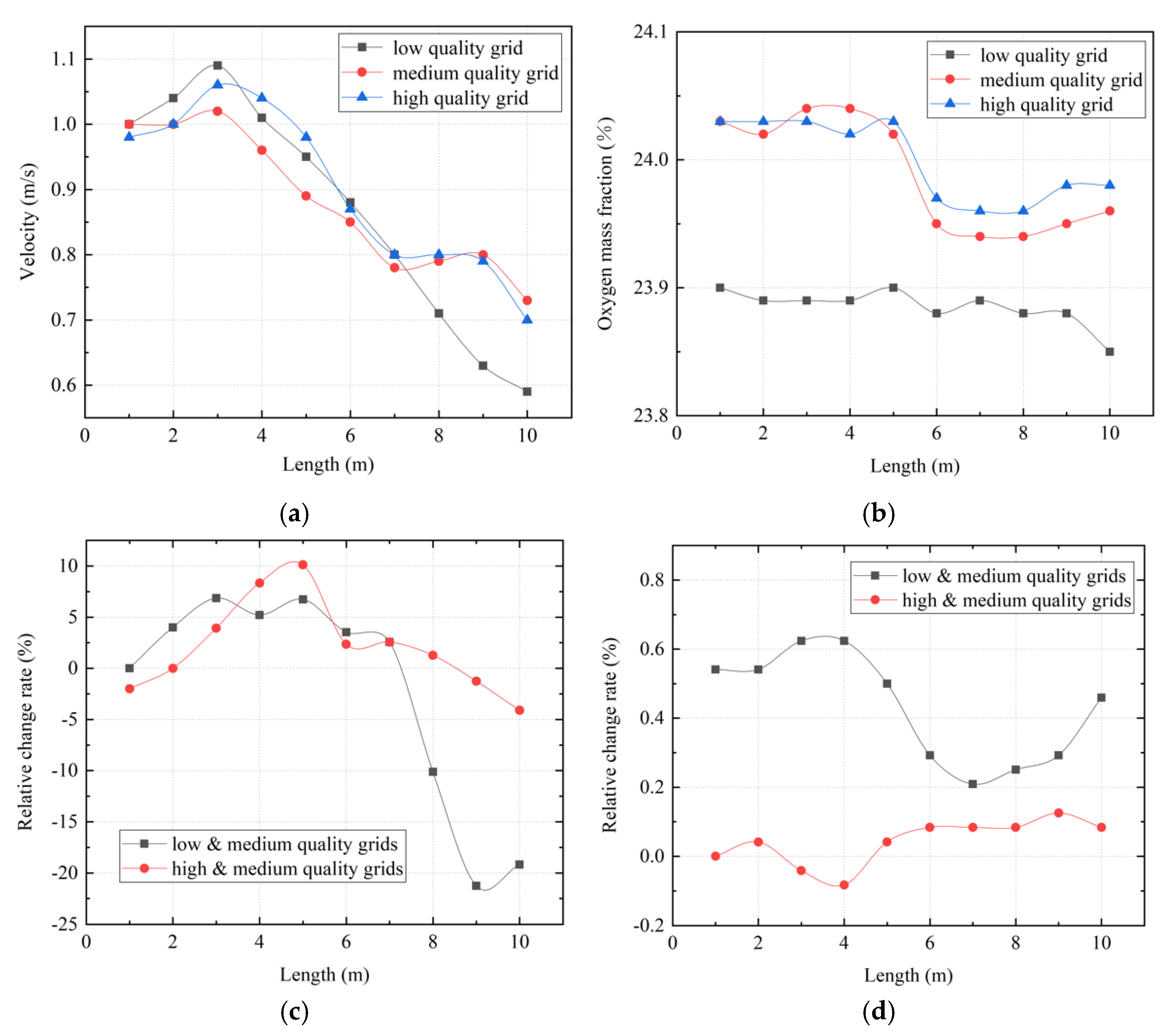 Ijerph 19 08717 g004