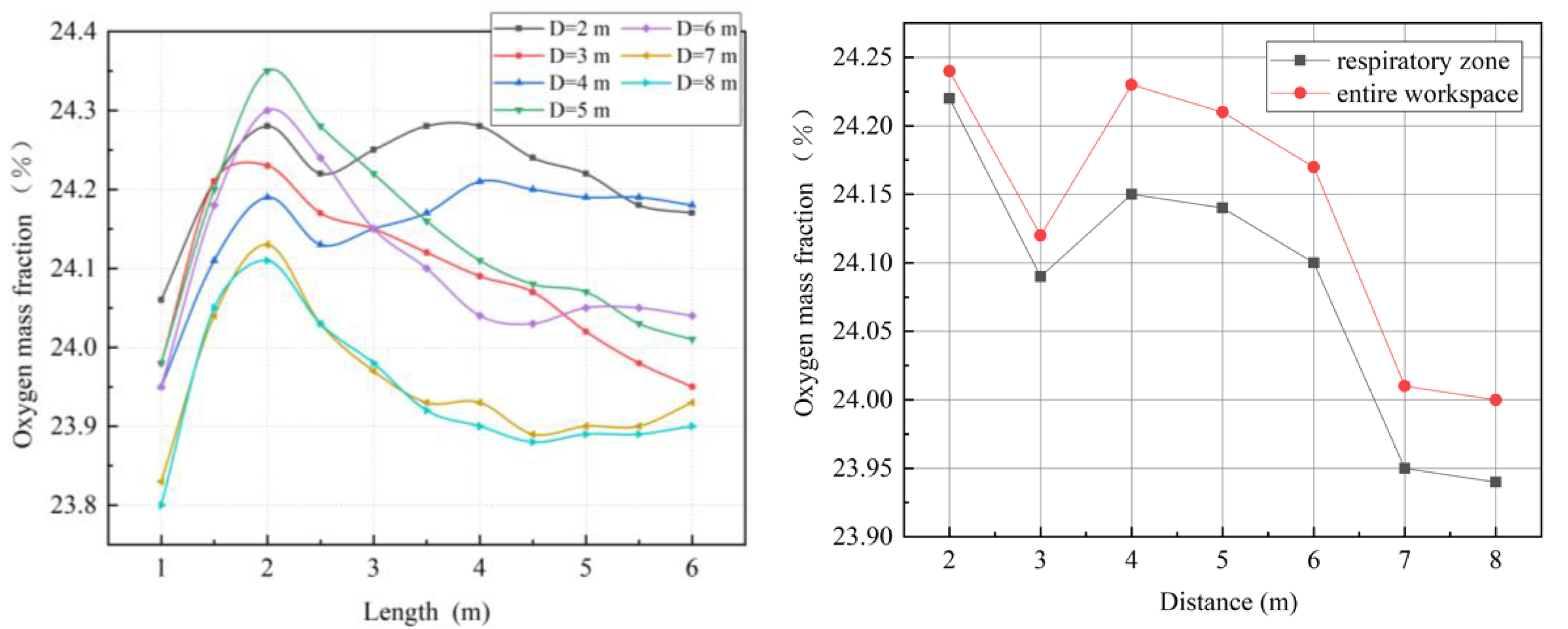 Ijerph 19 08717 g014