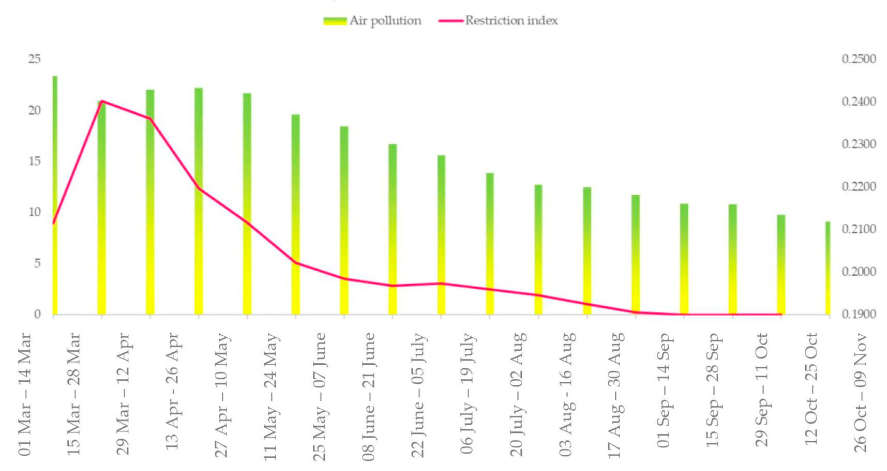 Ijerph 19 09022 g002