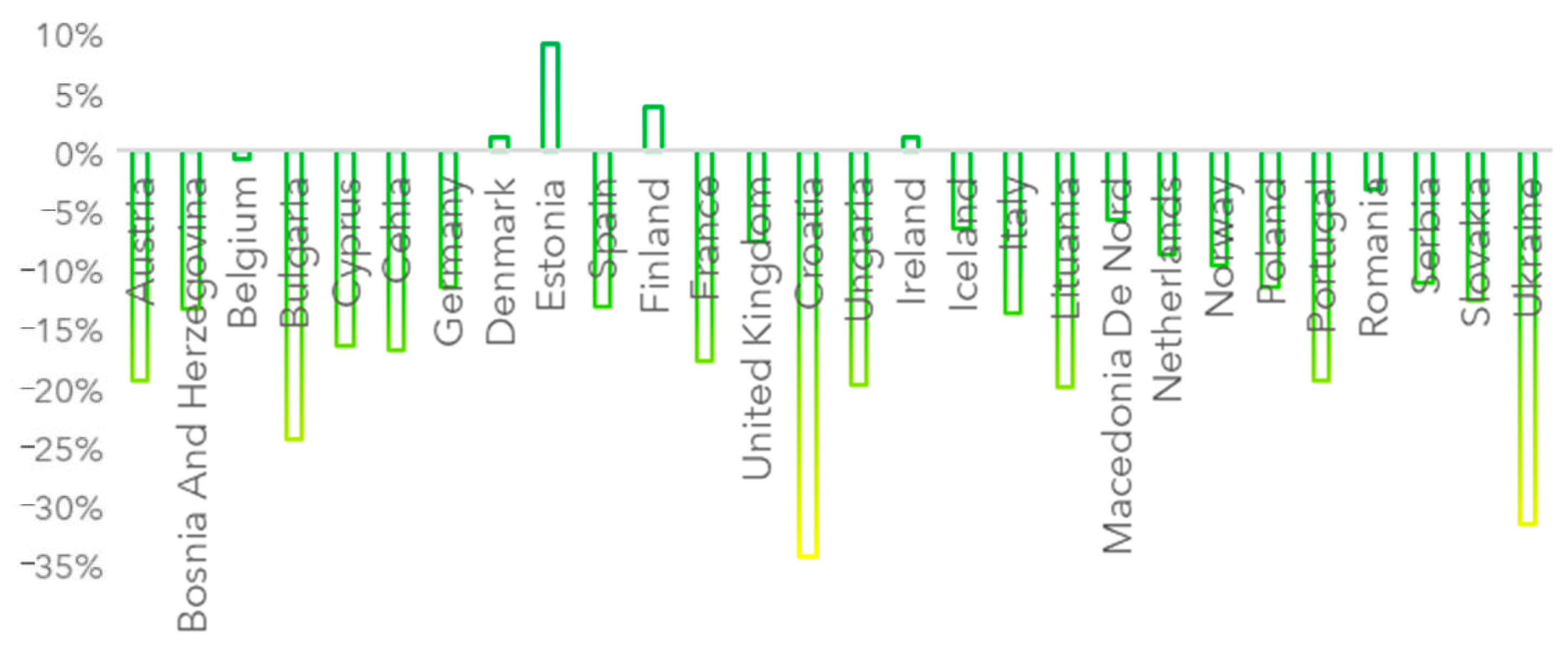 Ijerph 19 09022 g003