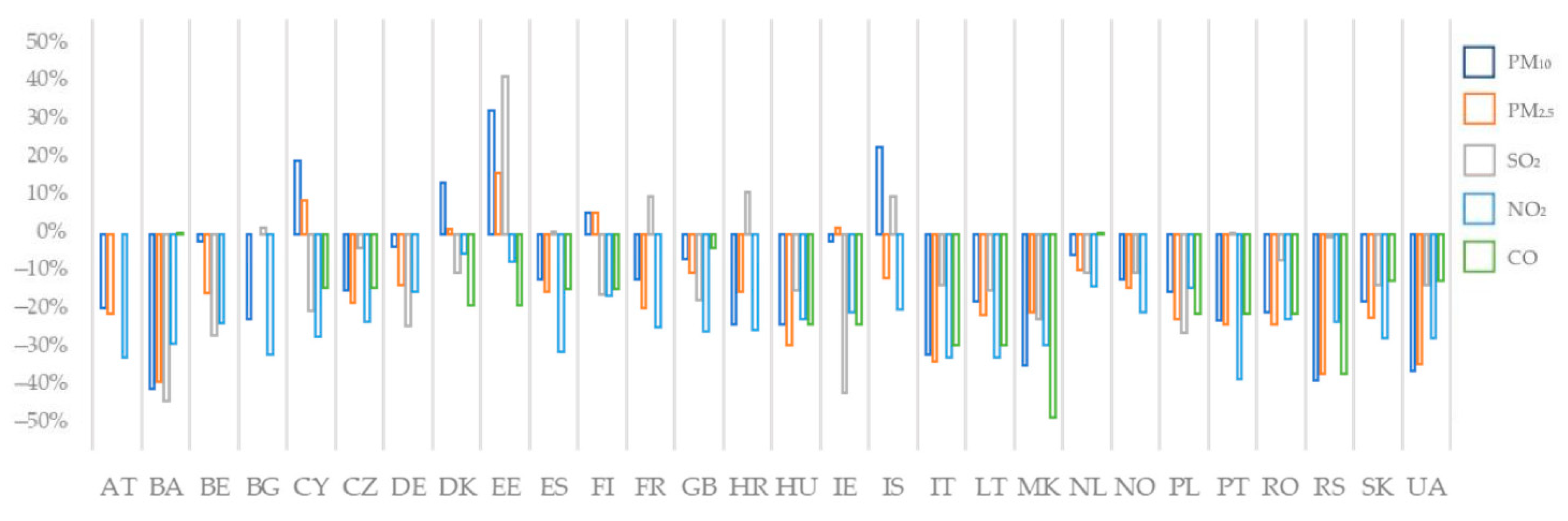 Ijerph 19 09022 g005