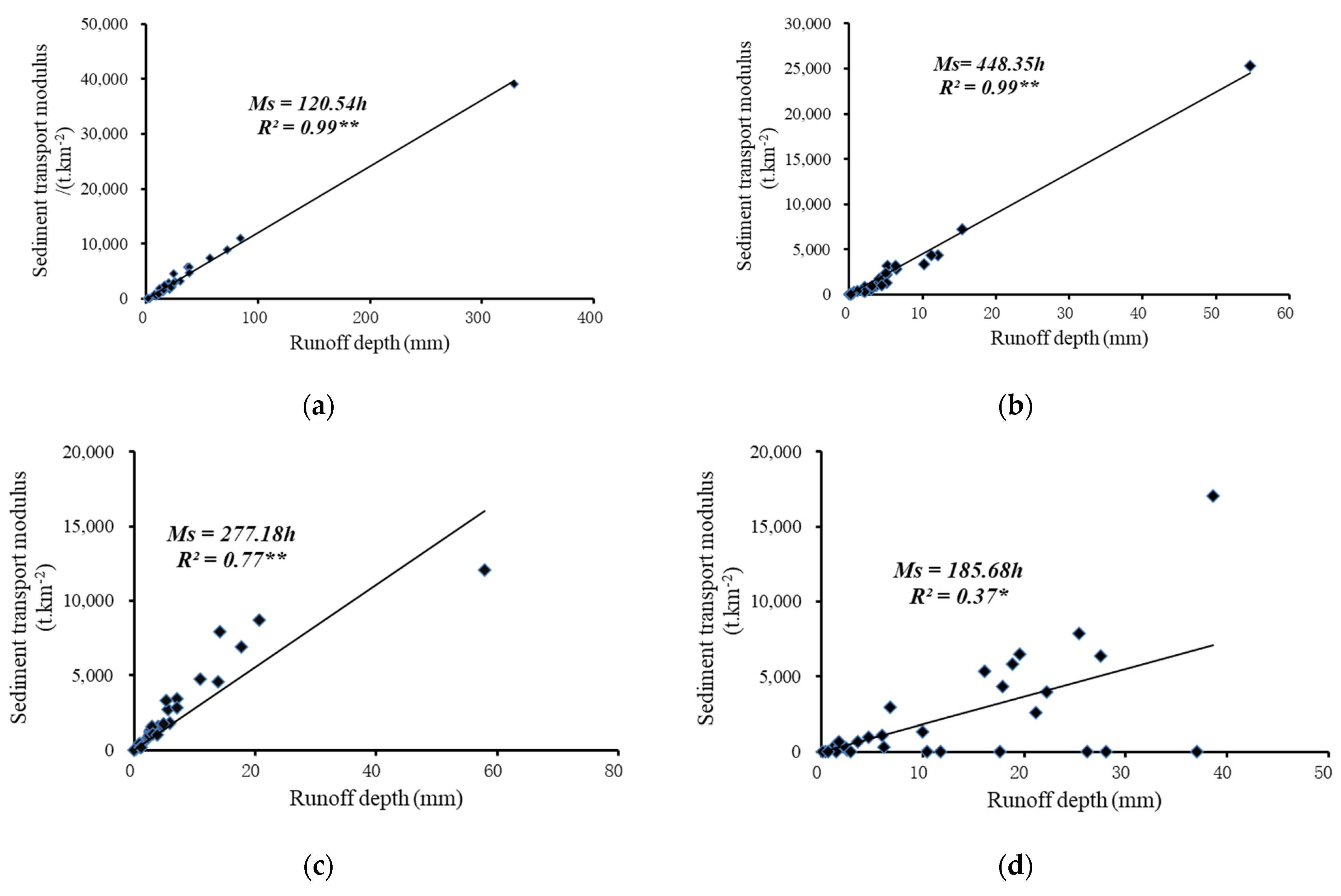 Ijerph 19 09089 g003