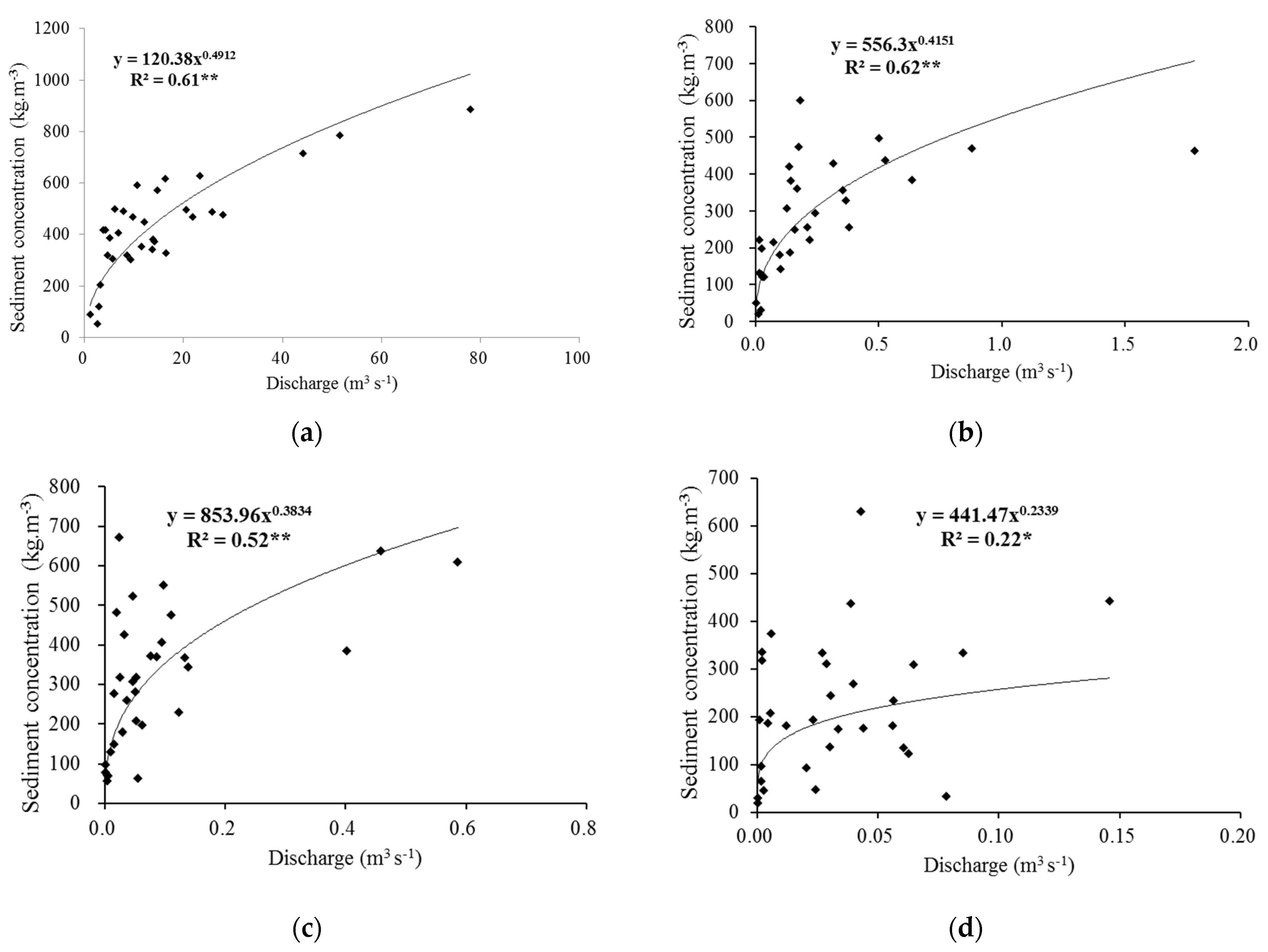 Ijerph 19 09089 g004