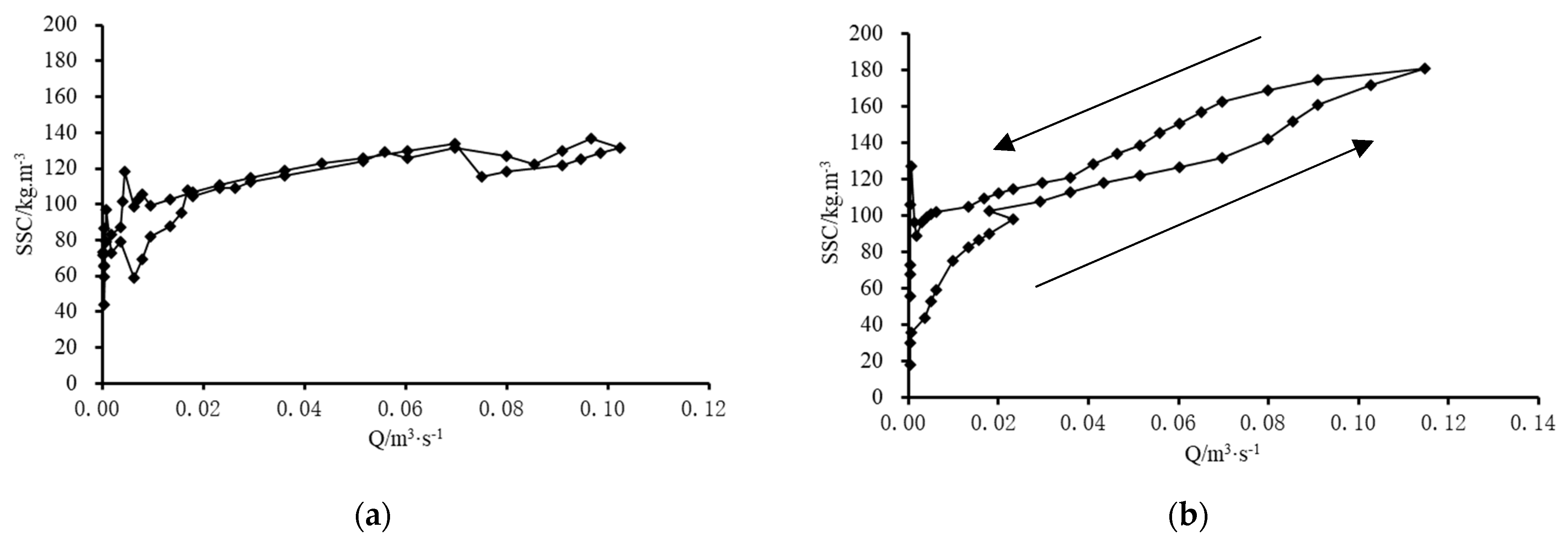 Ijerph 19 09089 g006a