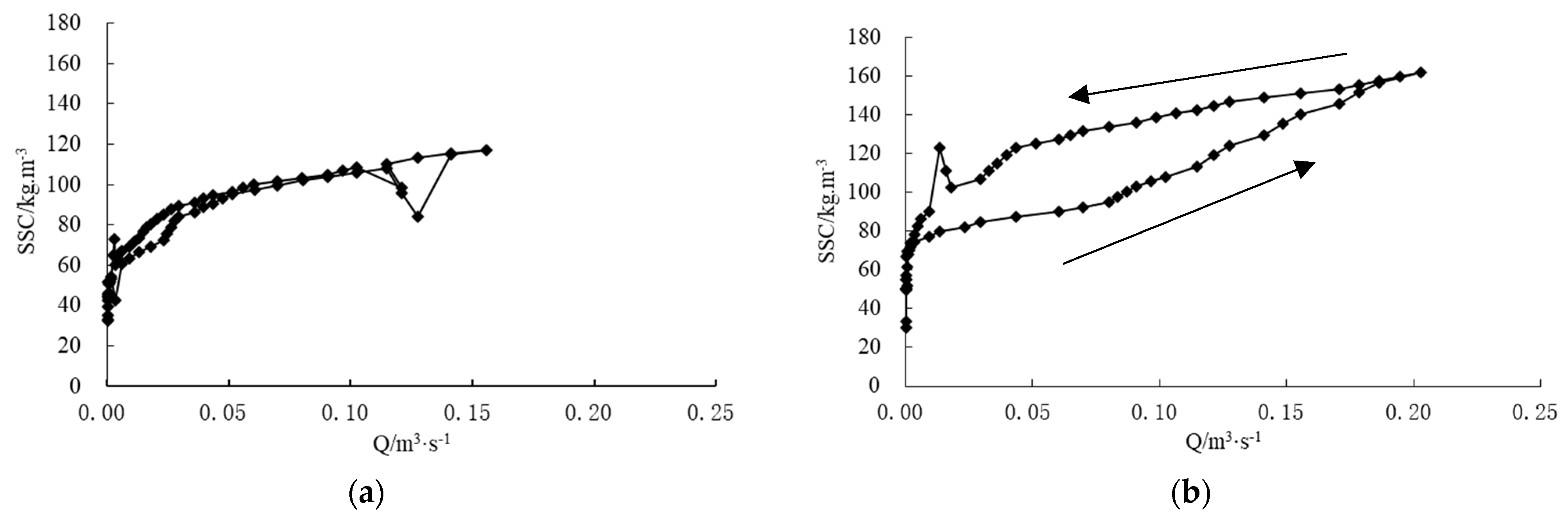 Ijerph 19 09089 g007a