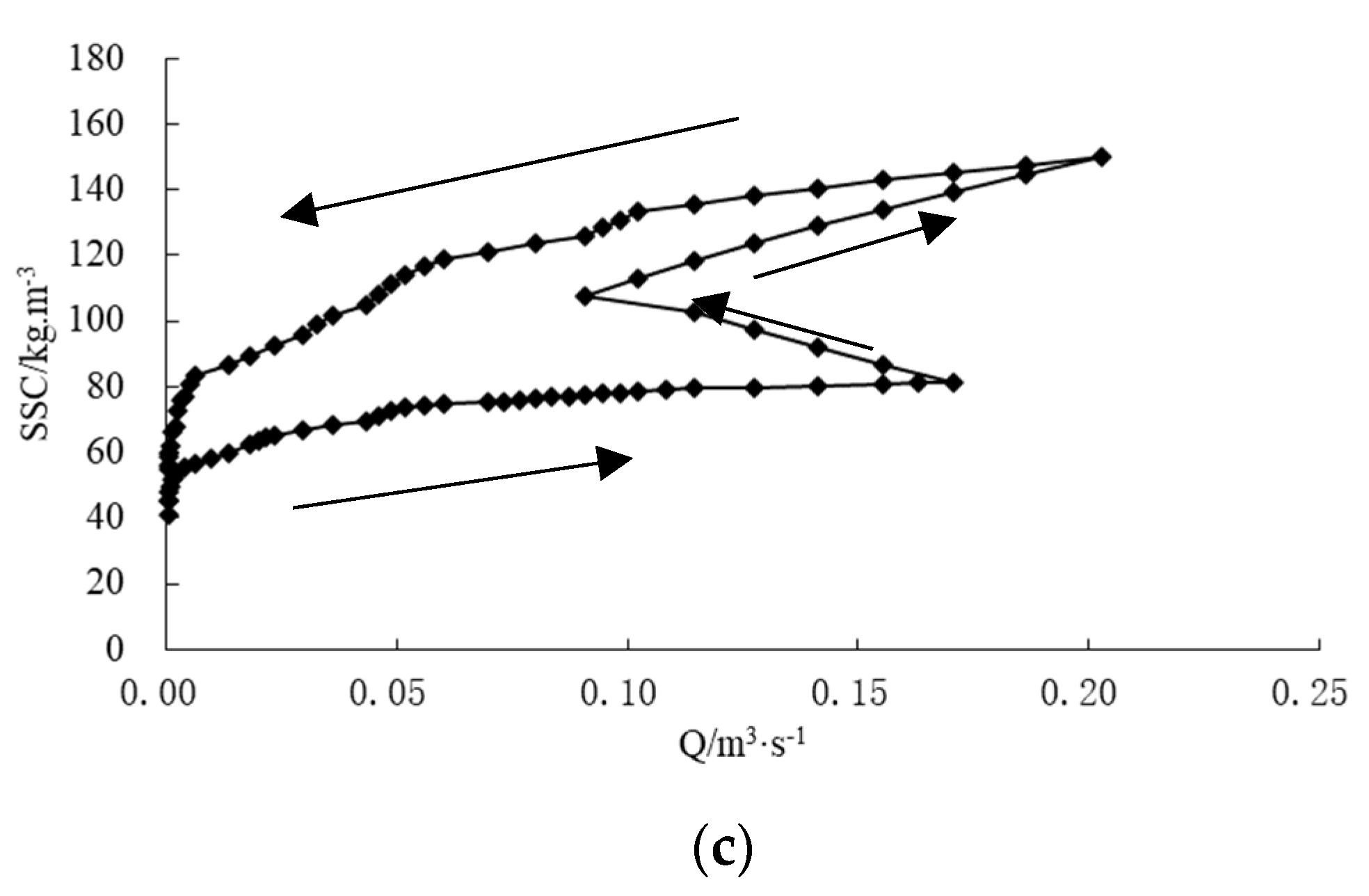 Ijerph 19 09089 g007b