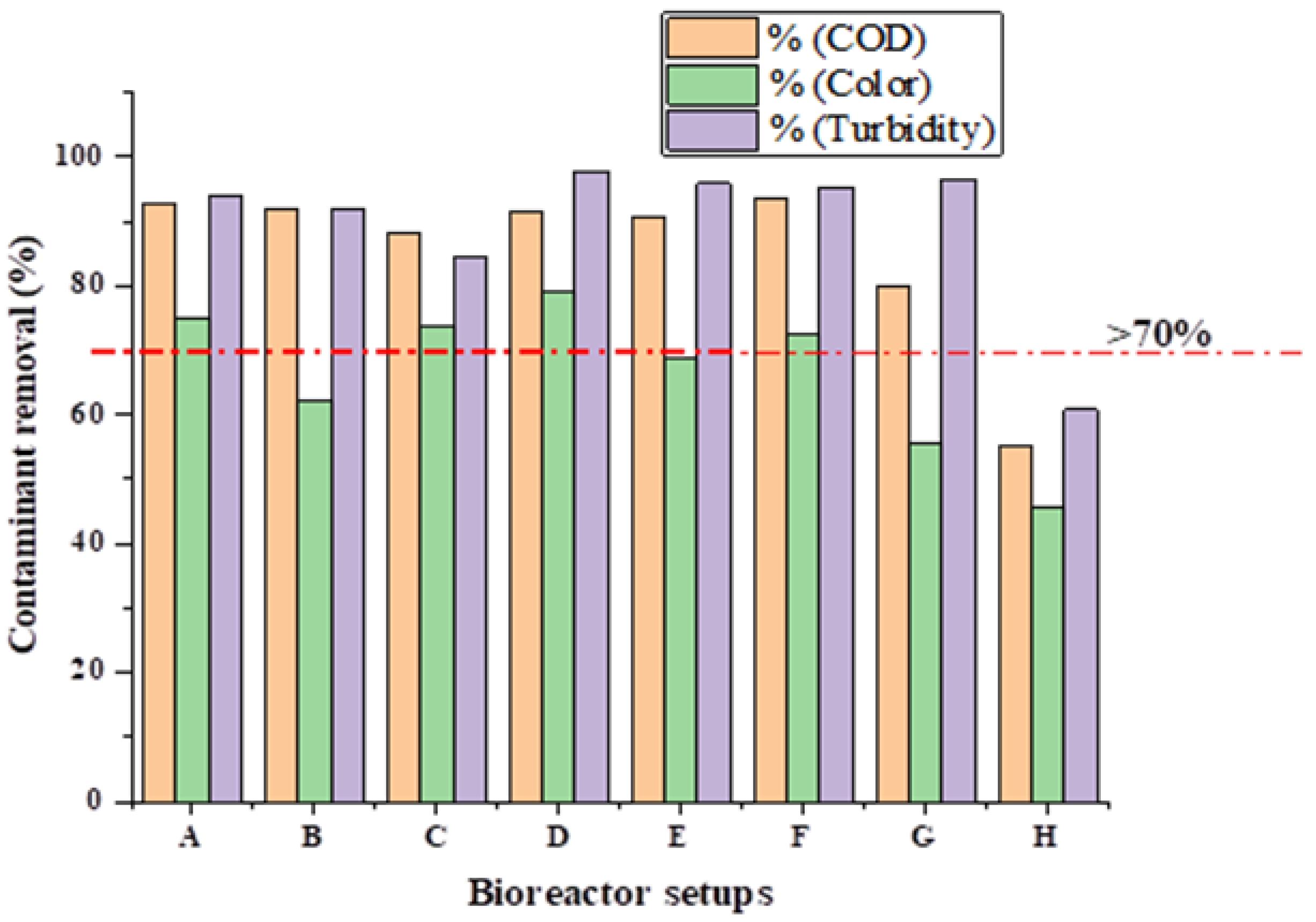 Ijerph 19 09805 g002