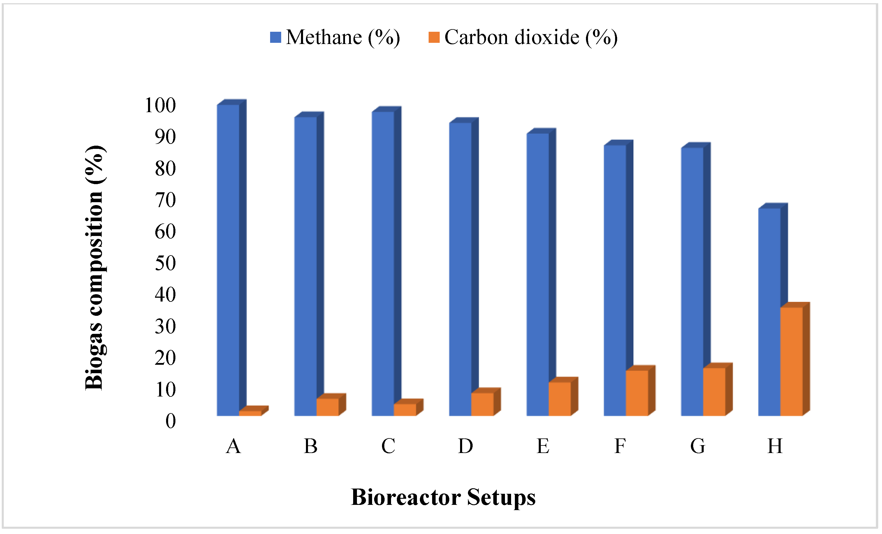 Ijerph 19 09805 g004