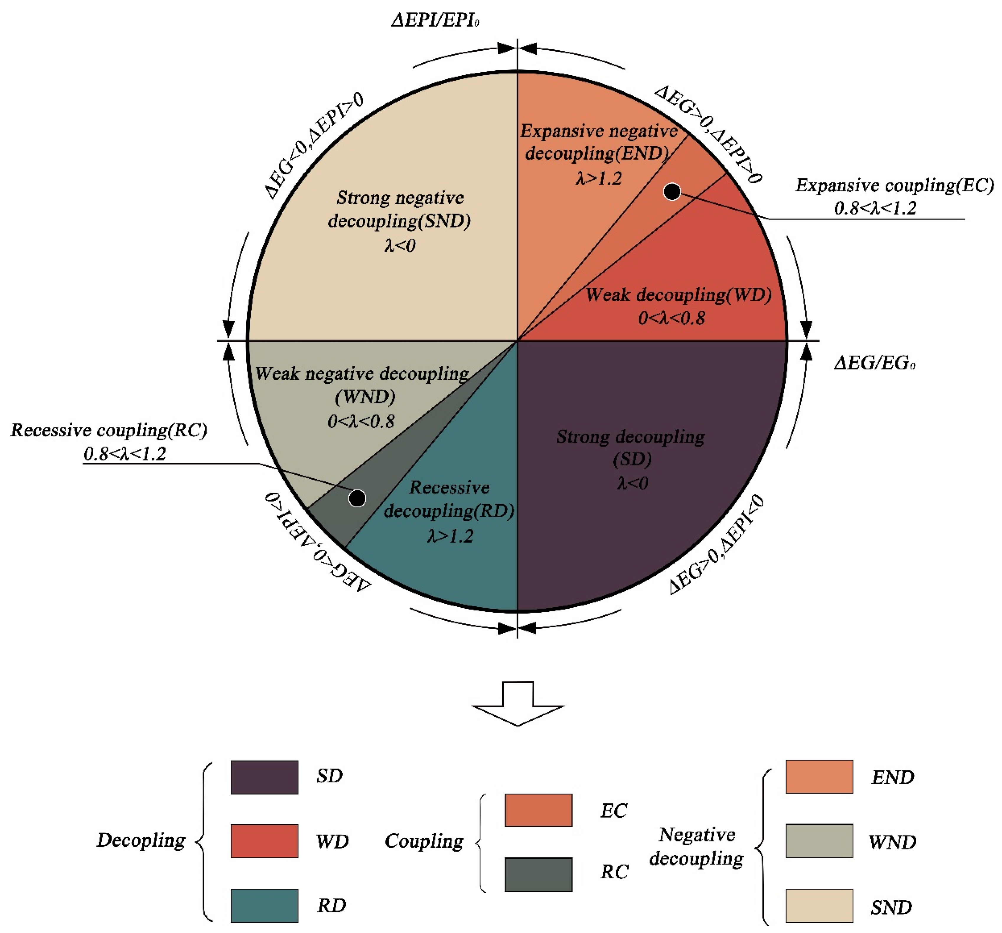 Ijerph 19 09851 g004