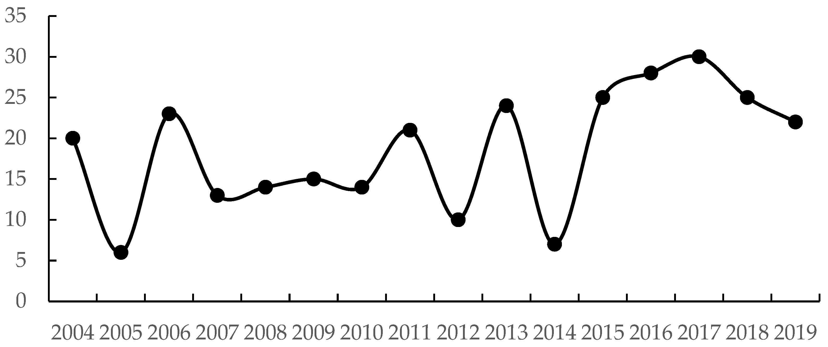 Ijerph 19 09851 g006