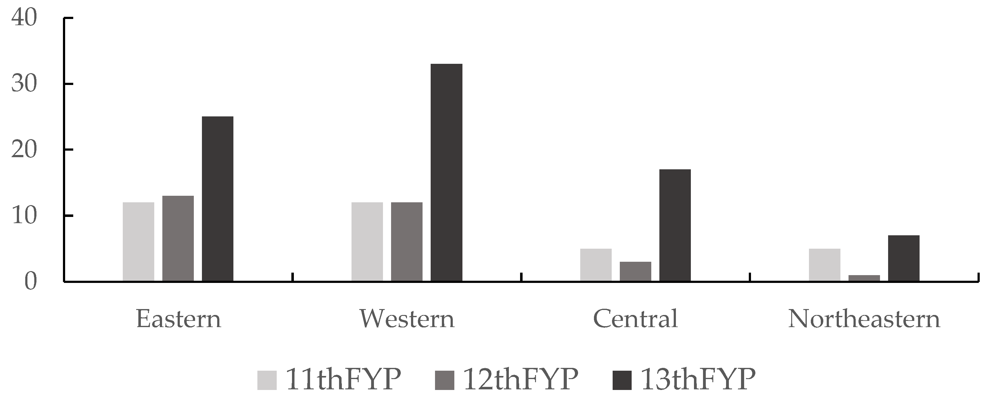 Ijerph 19 09851 g009