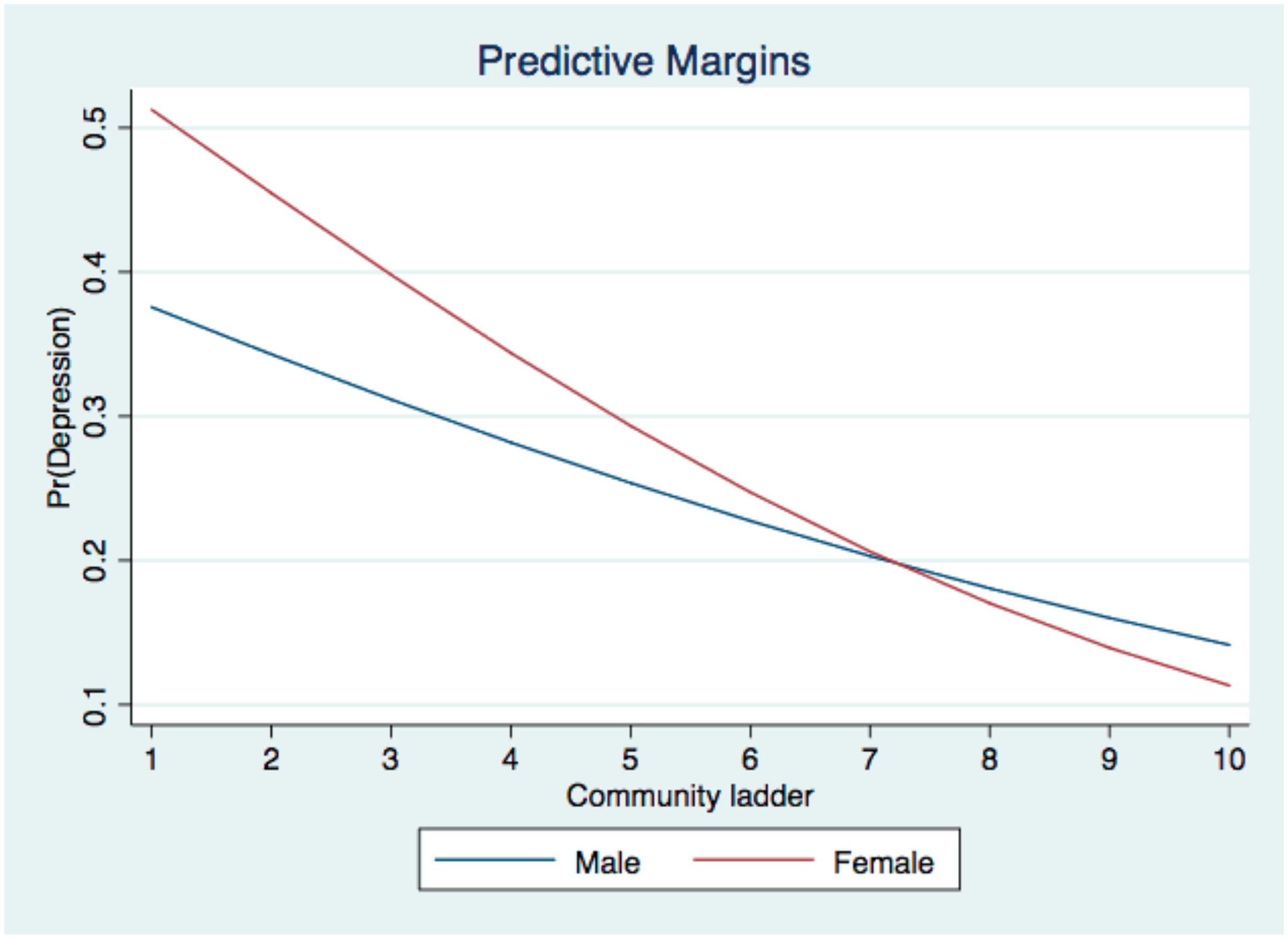 Ijerph 19 09857 g001 Ijerph 19 09857 g001