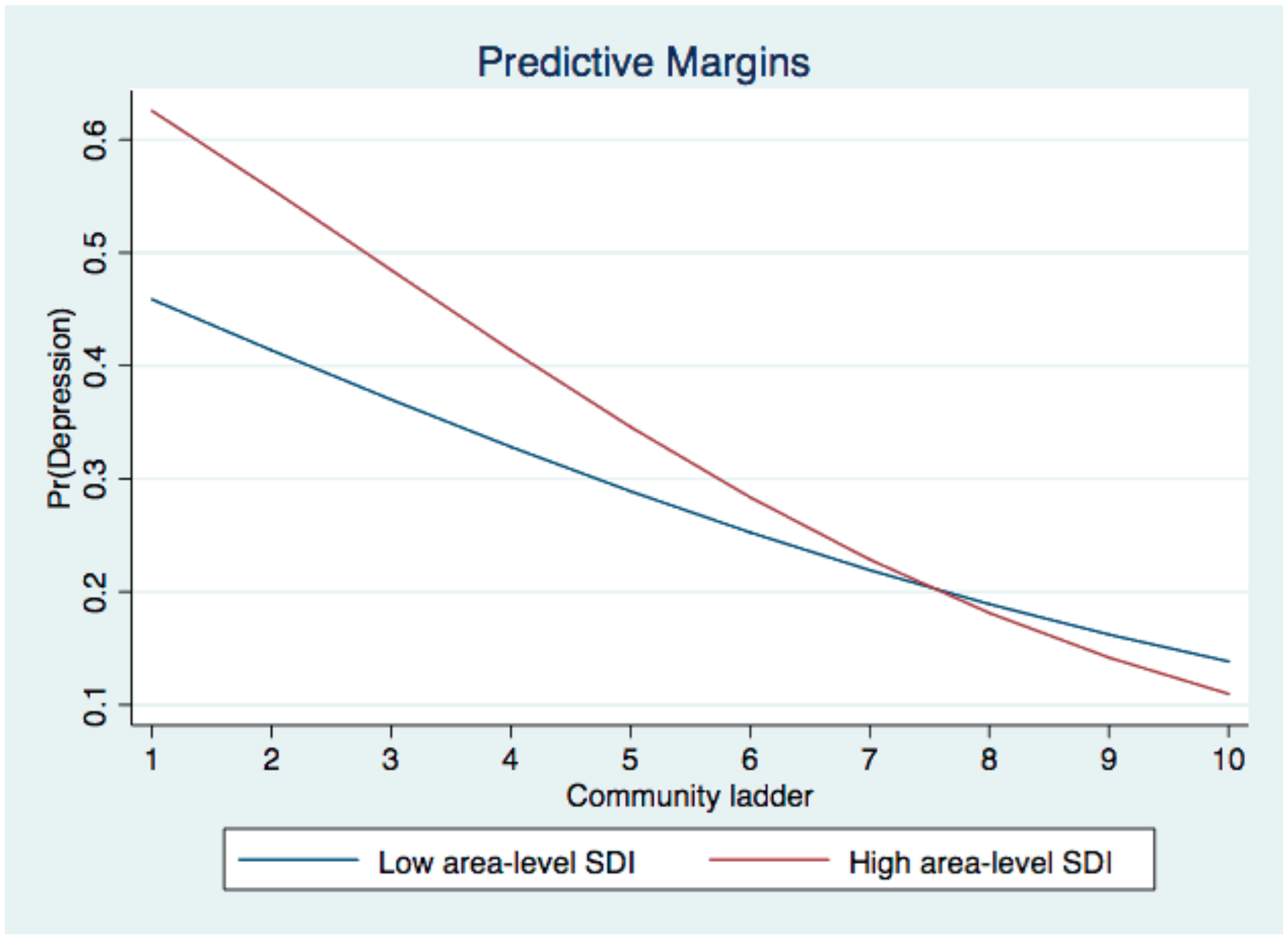 Ijerph 19 09857 g002 Ijerph 19 09857 g002