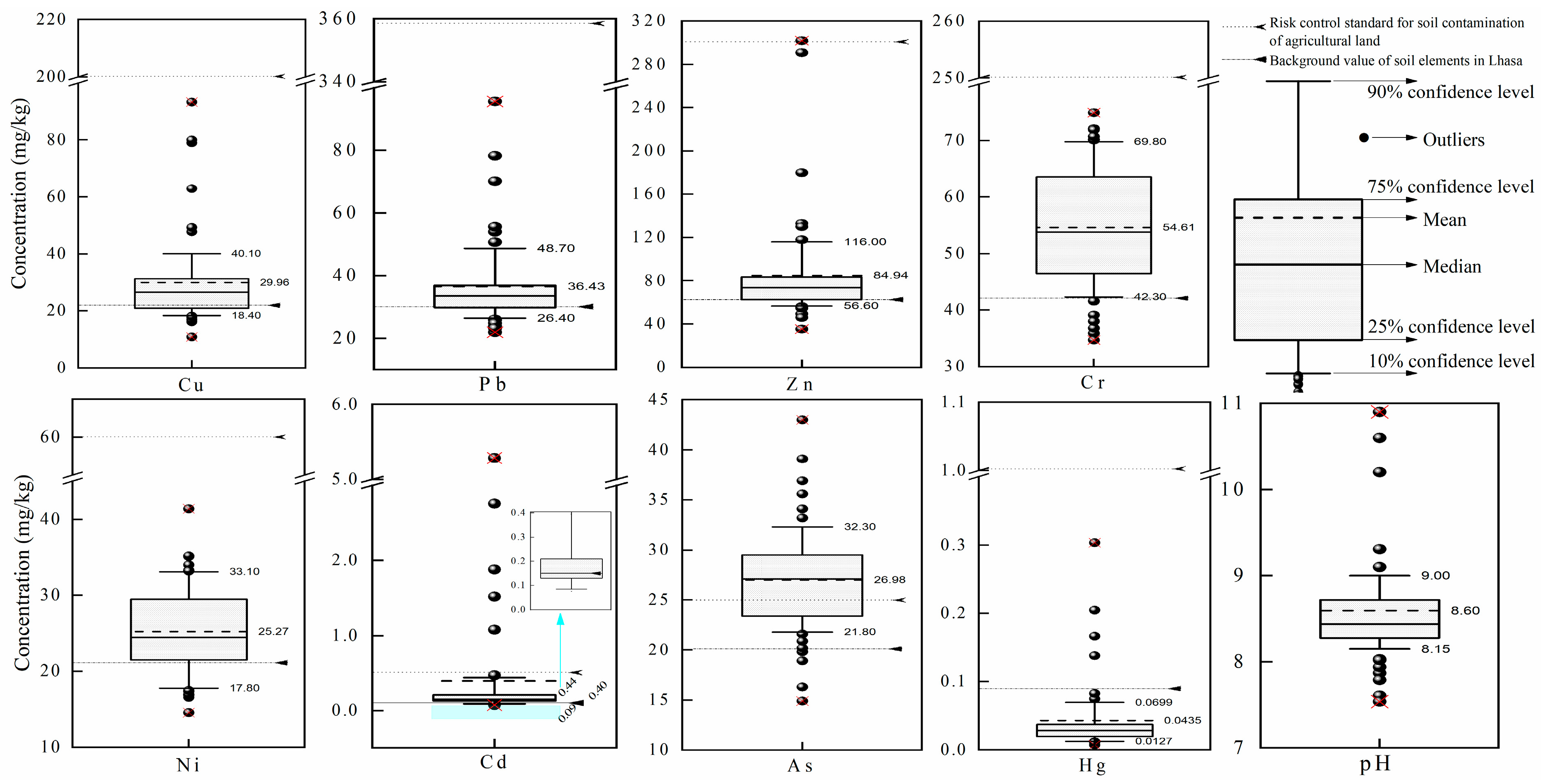 Ijerph 19 10704 g002