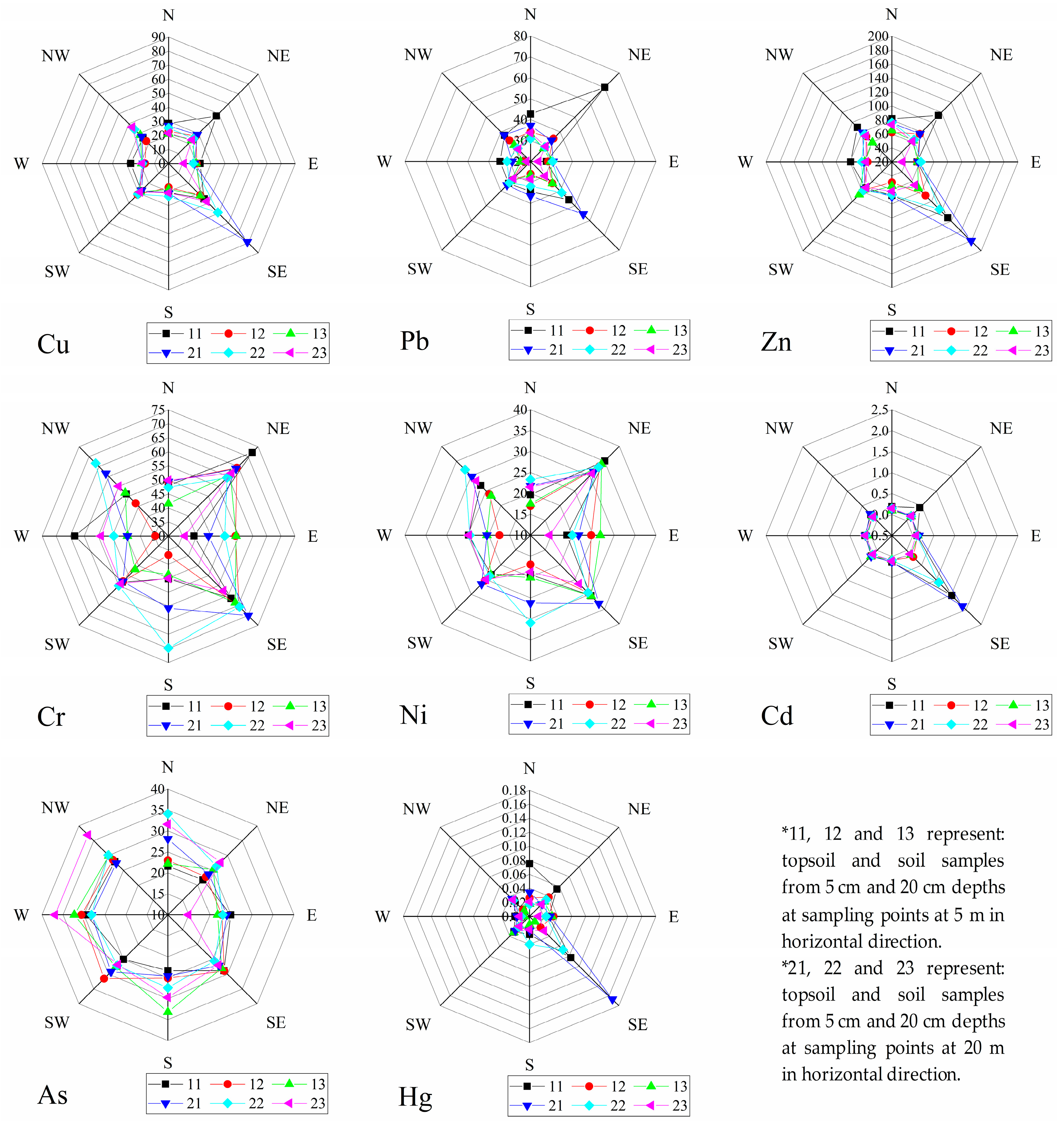 Ijerph 19 10704 g003