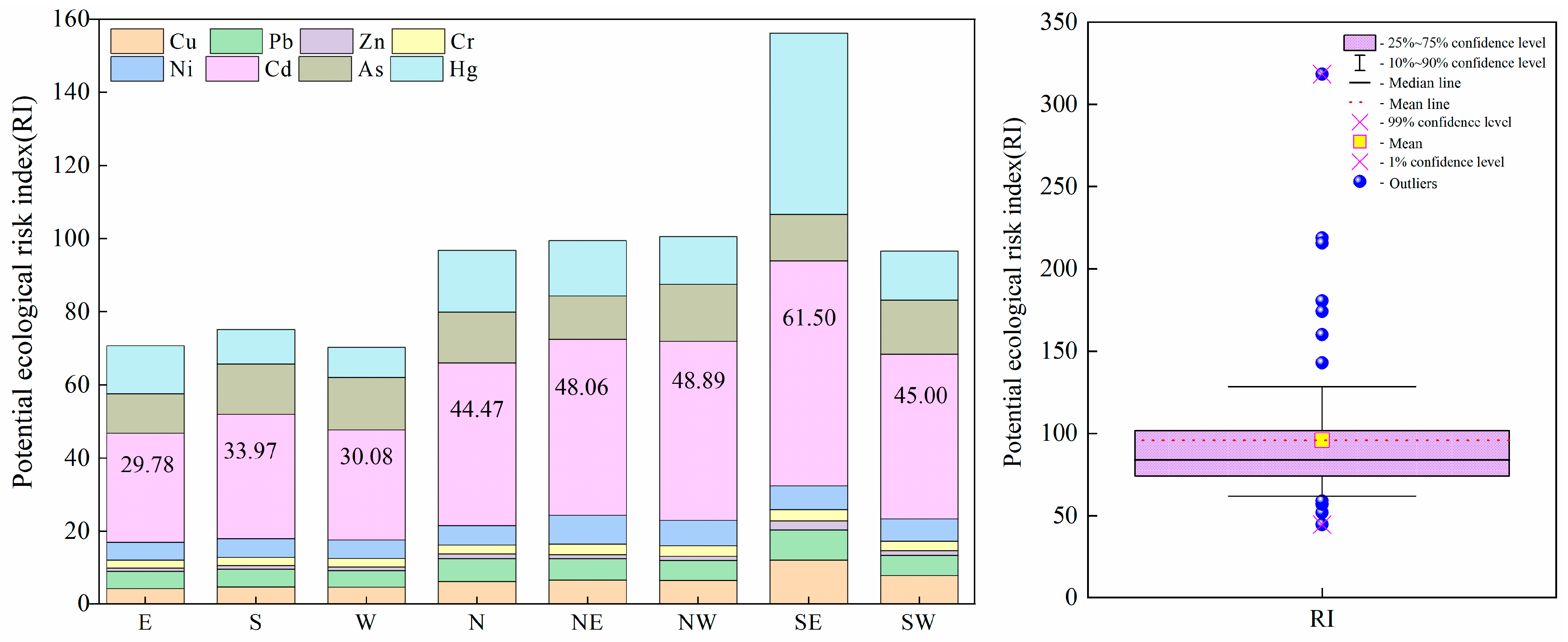 Ijerph 19 10704 g007