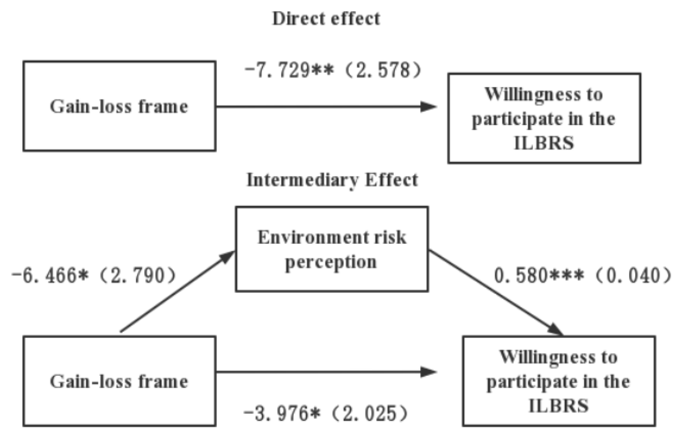 Ijerph 19 11008 g001