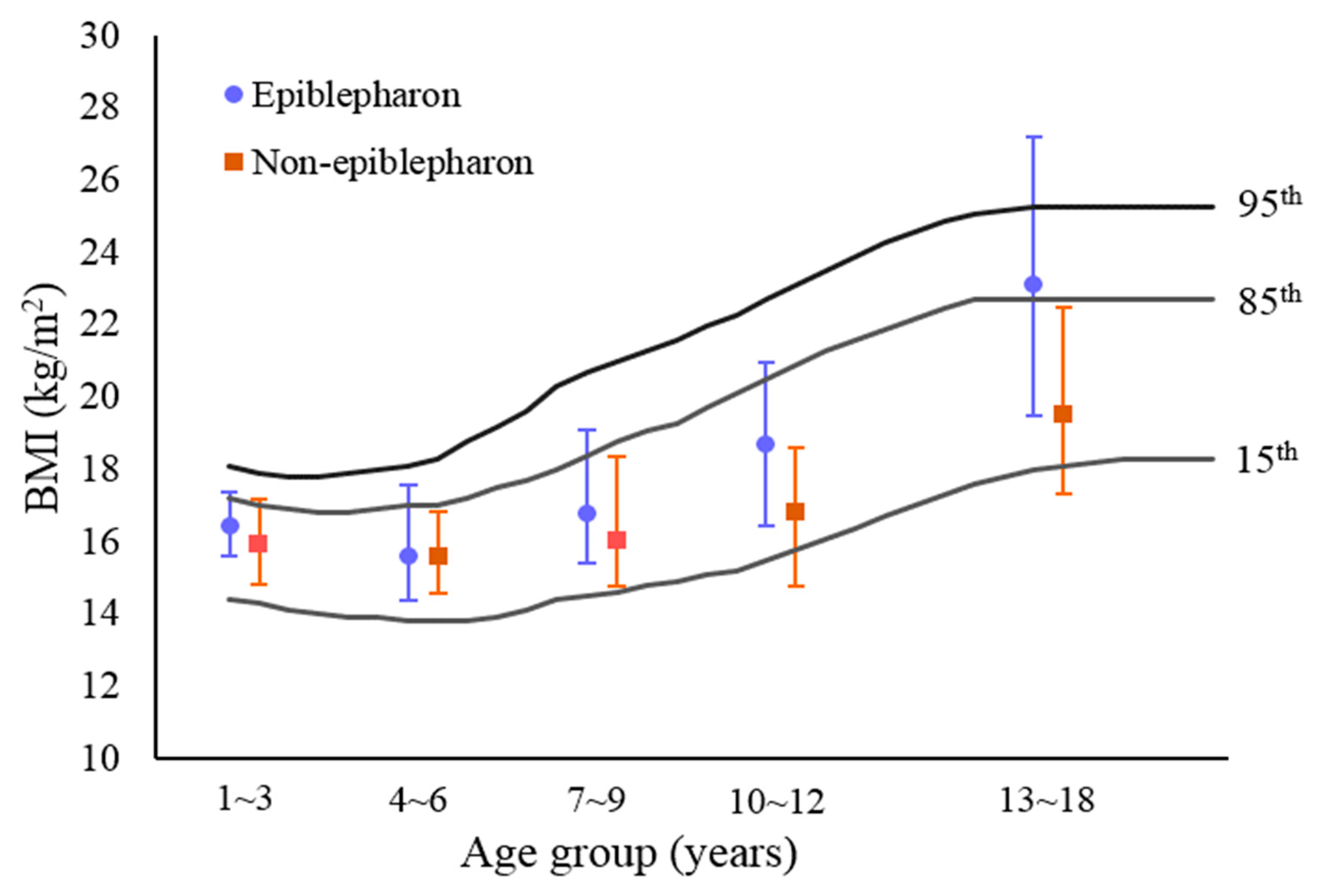 Ijerph Free Full Text Sex Specific Effect Of Obesity On