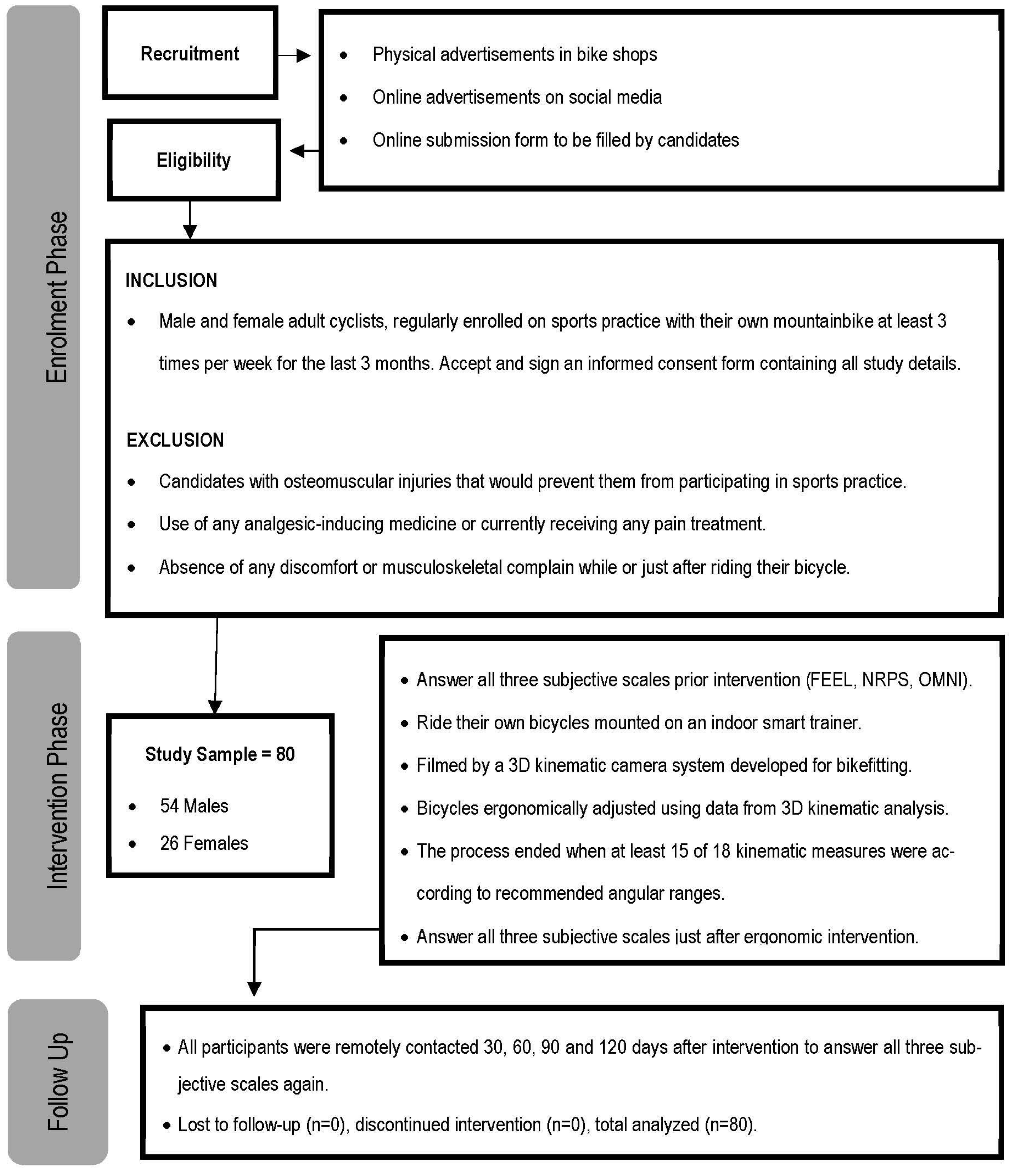 Ijerph 19 12949 g001