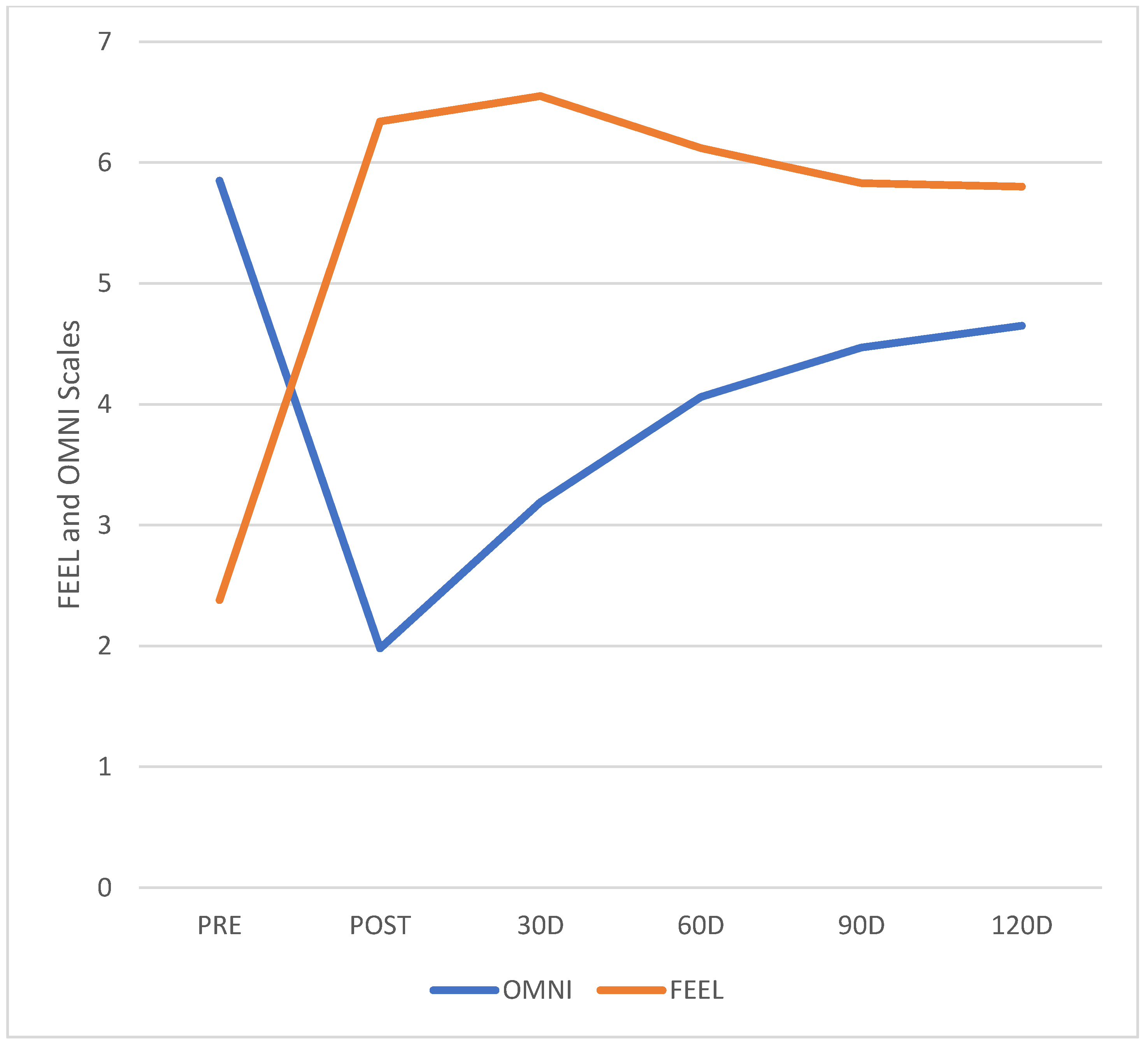 Ijerph 19 12949 g004
