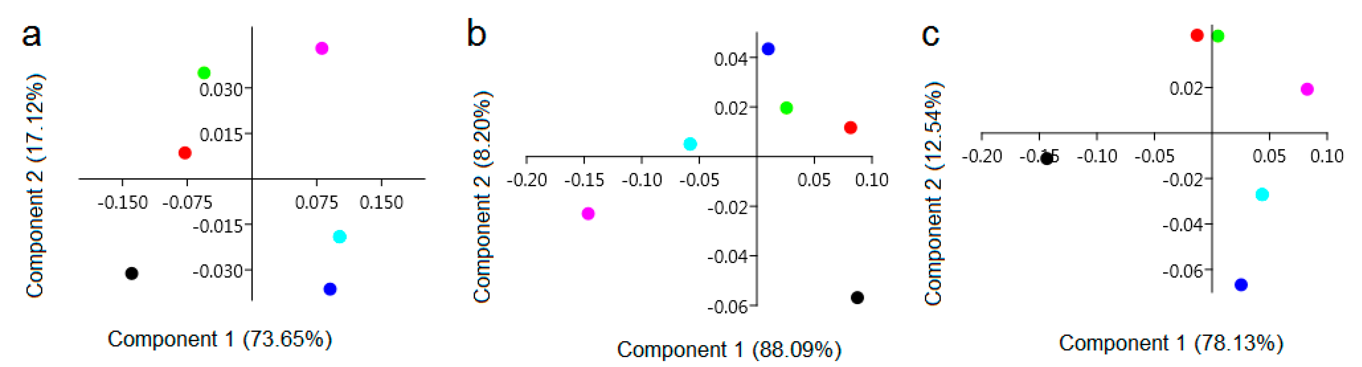 Ijerph 19 12998 g003 Ijerph 19 12998 g003