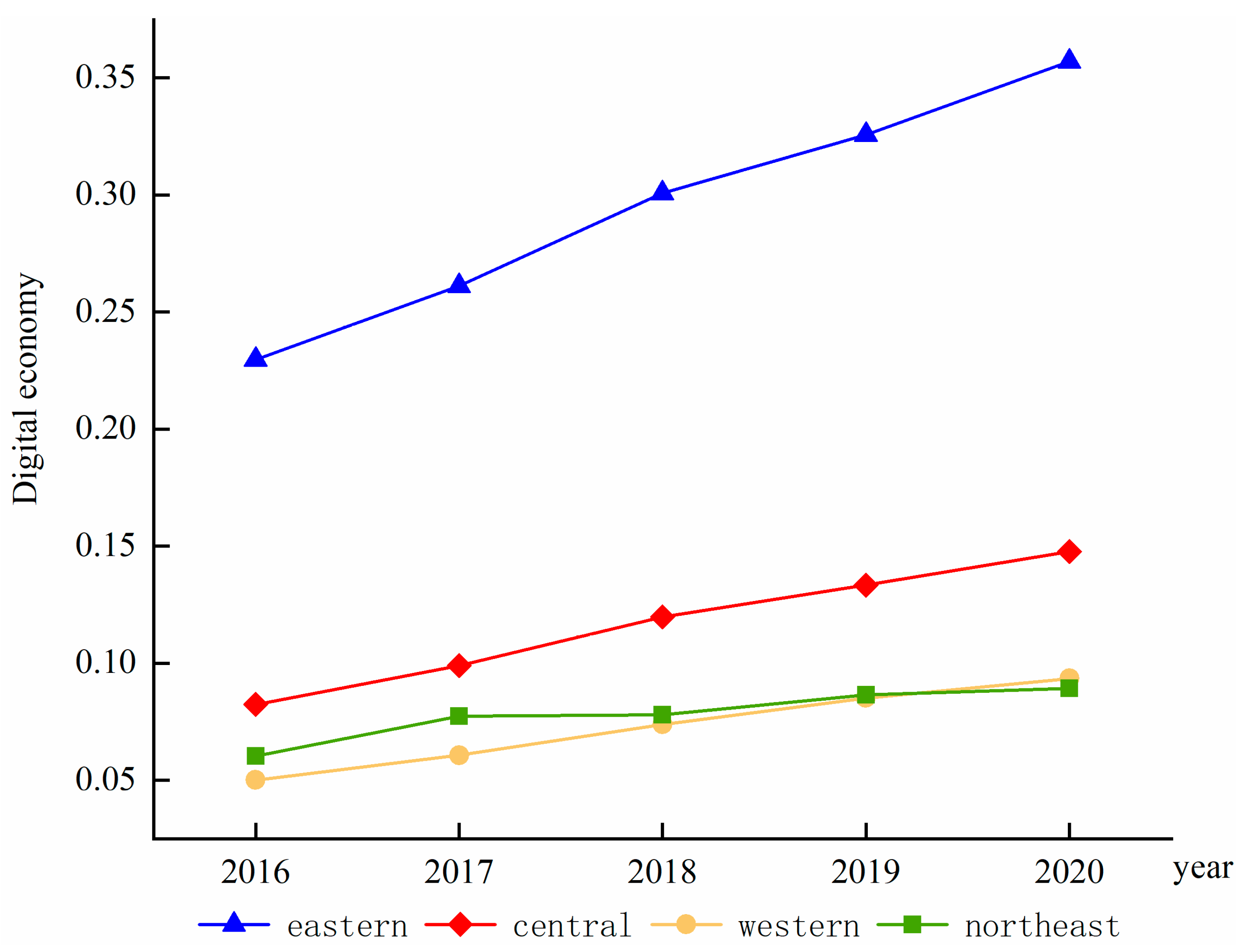 Ijerph 19 13192 g001