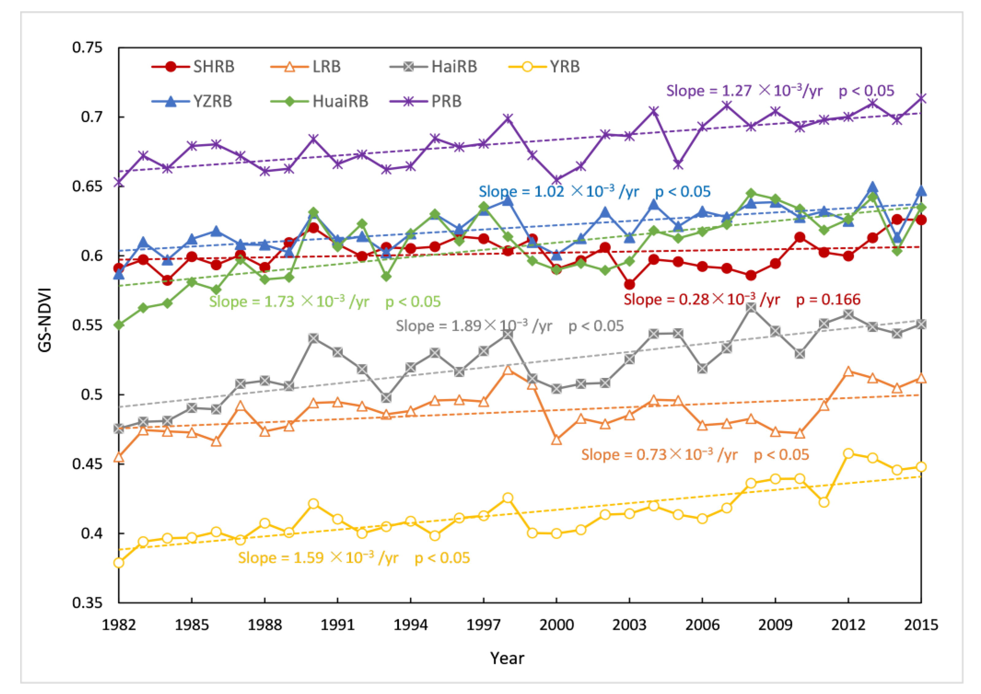 Ijerph 19 13916 g003