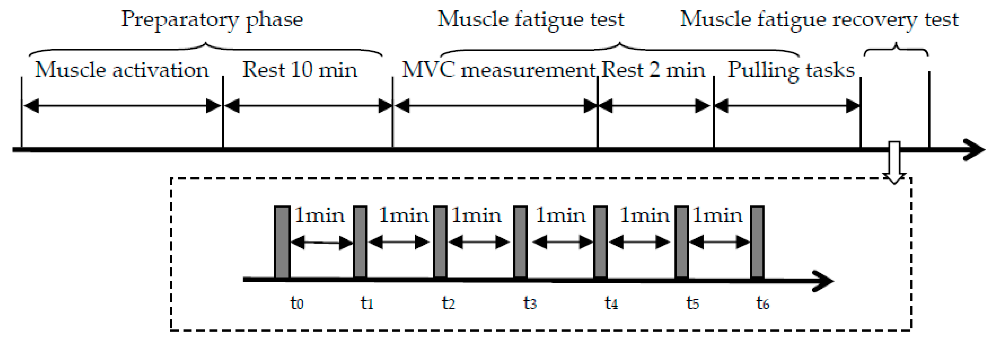 Ijerph 19 15159 g003