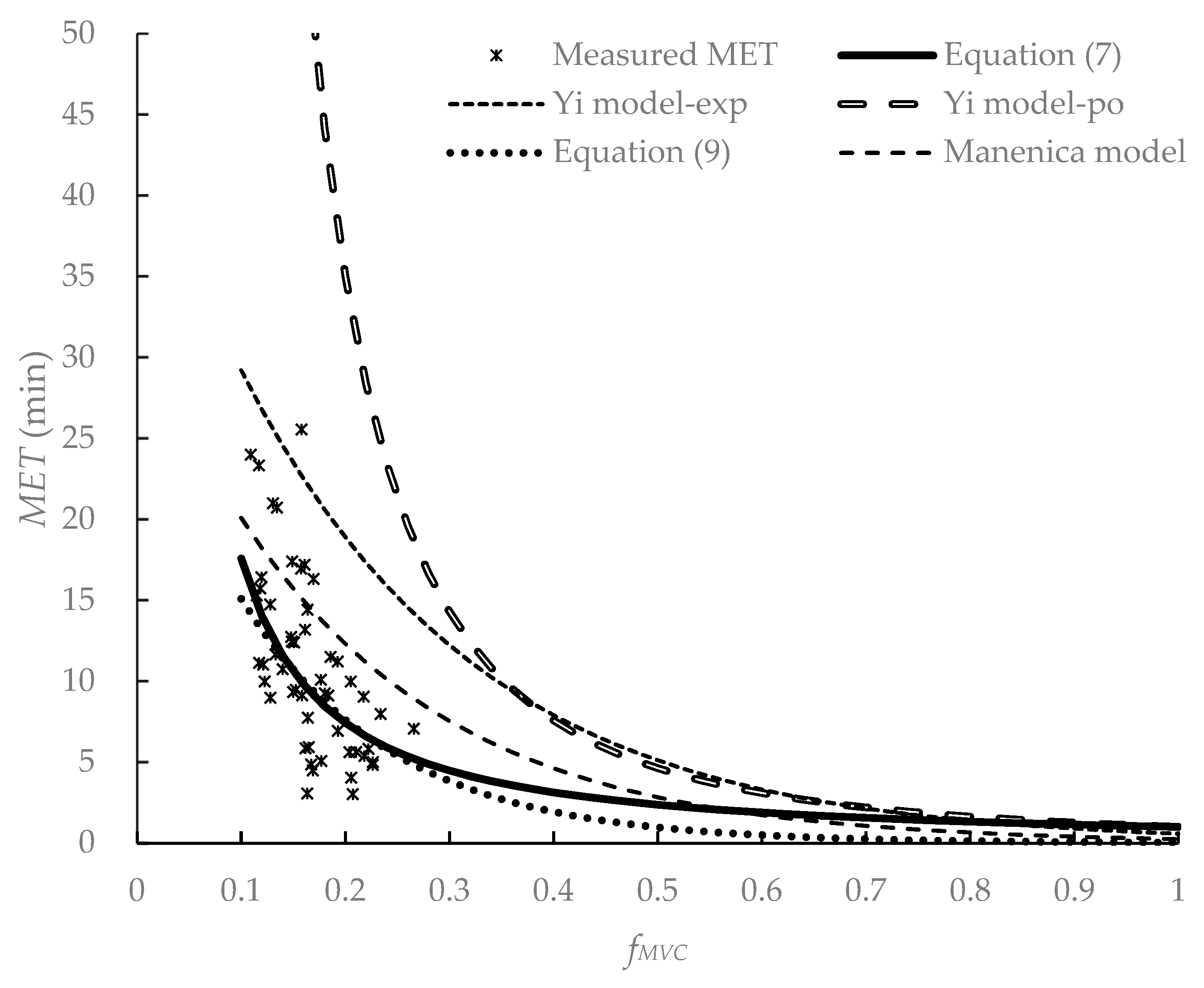 Ijerph 19 15159 g004