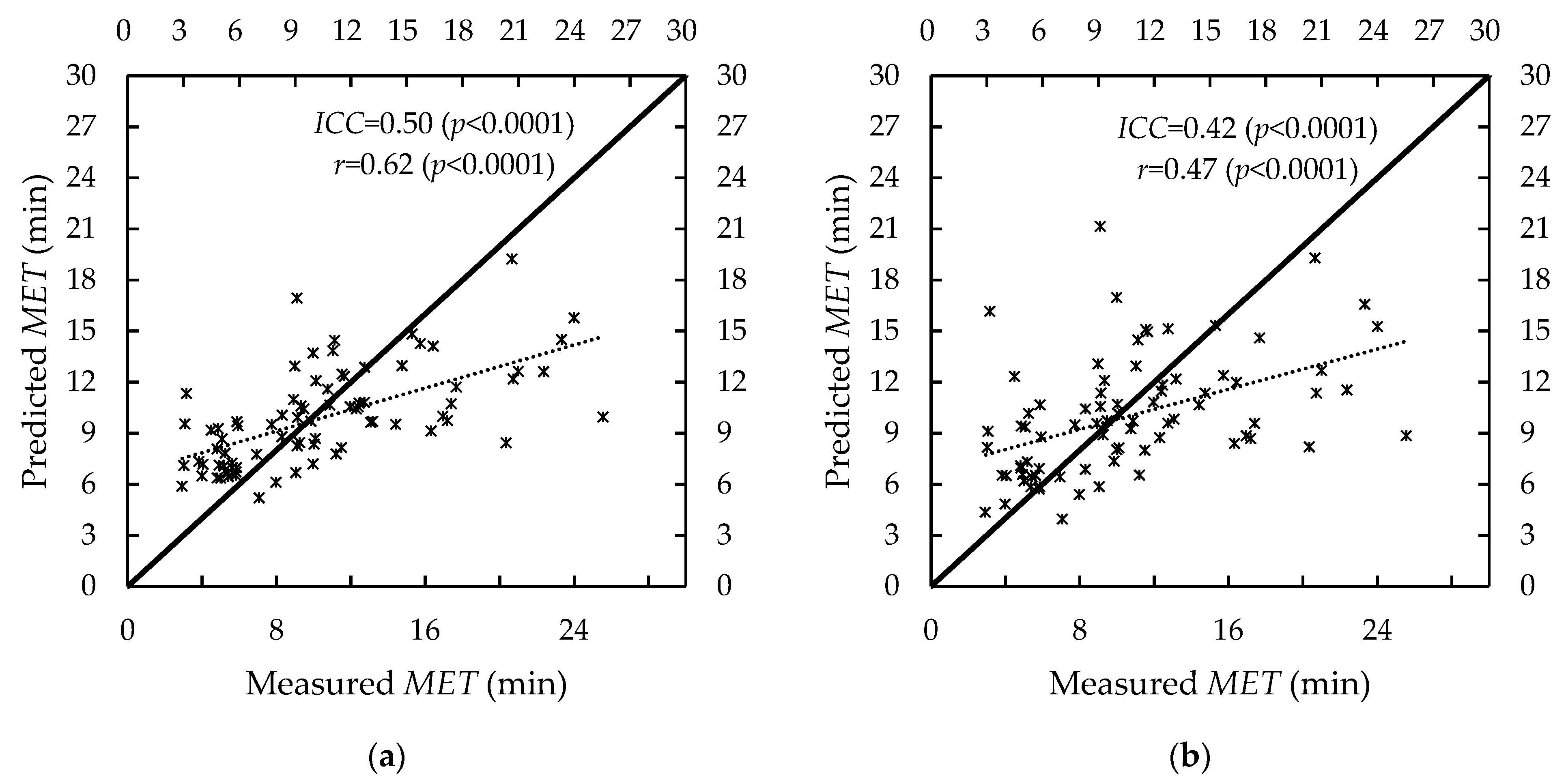 Ijerph 19 15159 g005