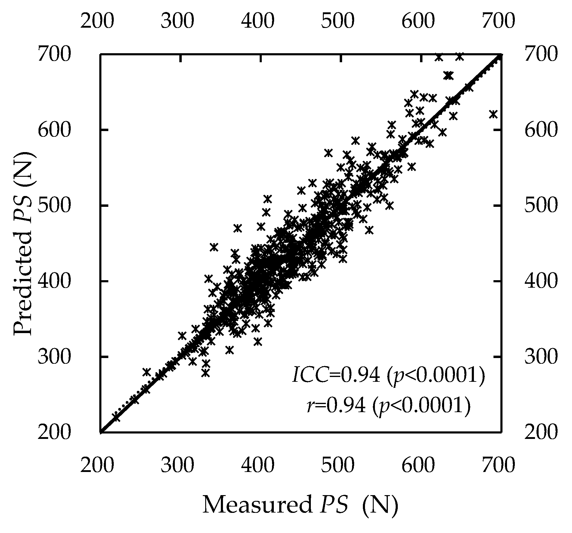 Ijerph 19 15159 g006