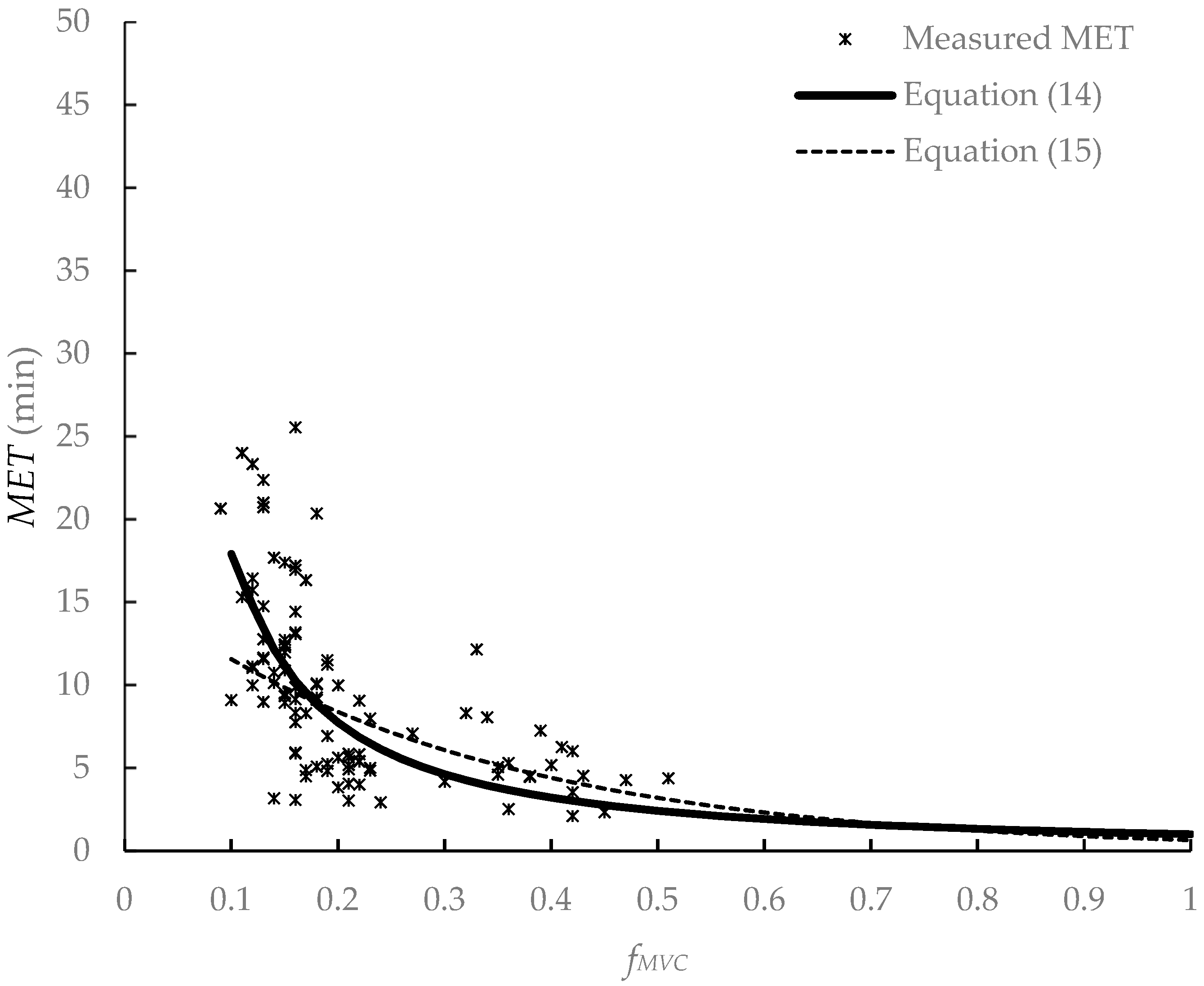 Ijerph 19 15159 g007