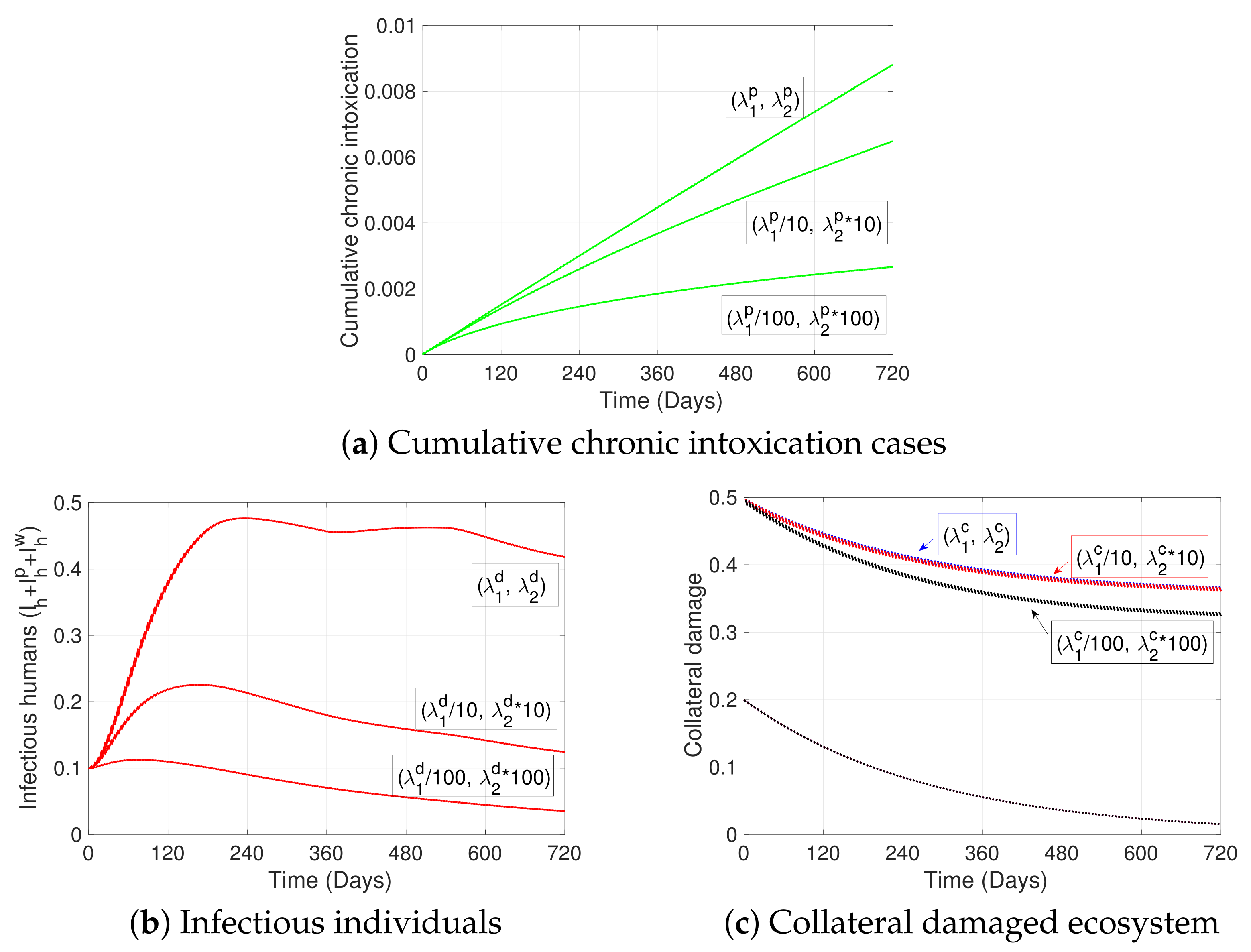 Ijerph 19 16327 g007 Ijerph 19 16327 g007
