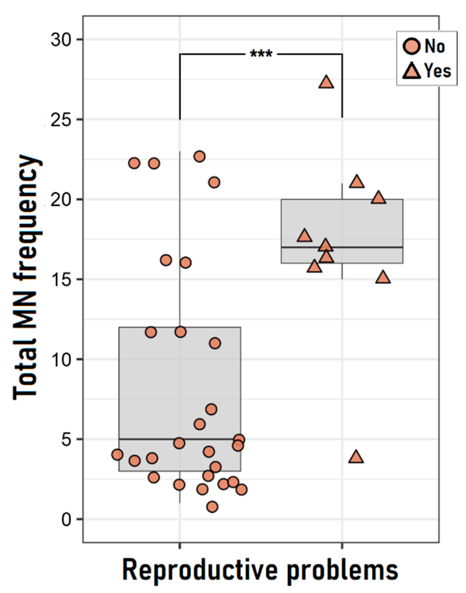 Ijerph 19 16608 g003