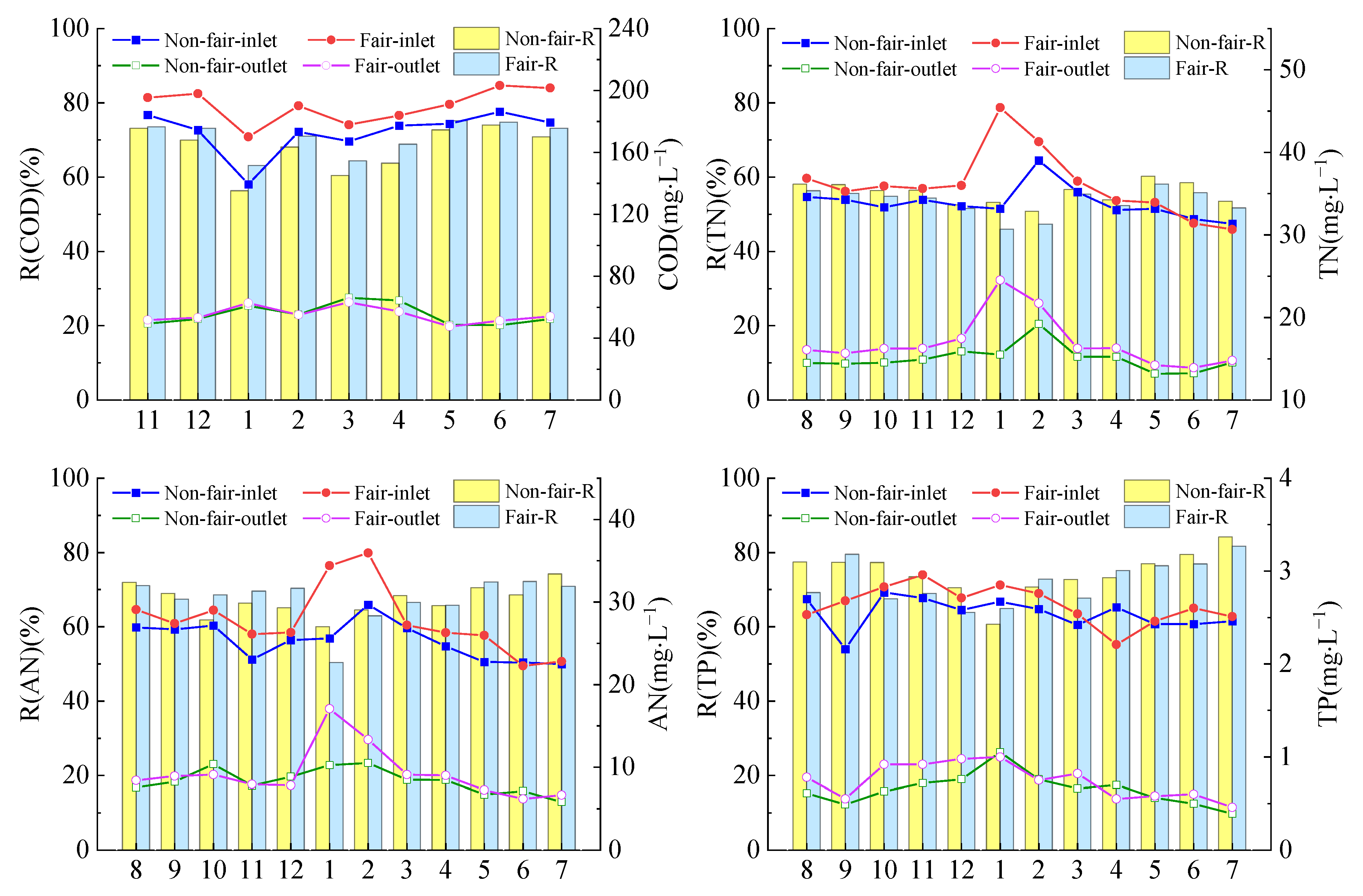 Ijerph 19 17014 g003 Ijerph 19 17014 g003