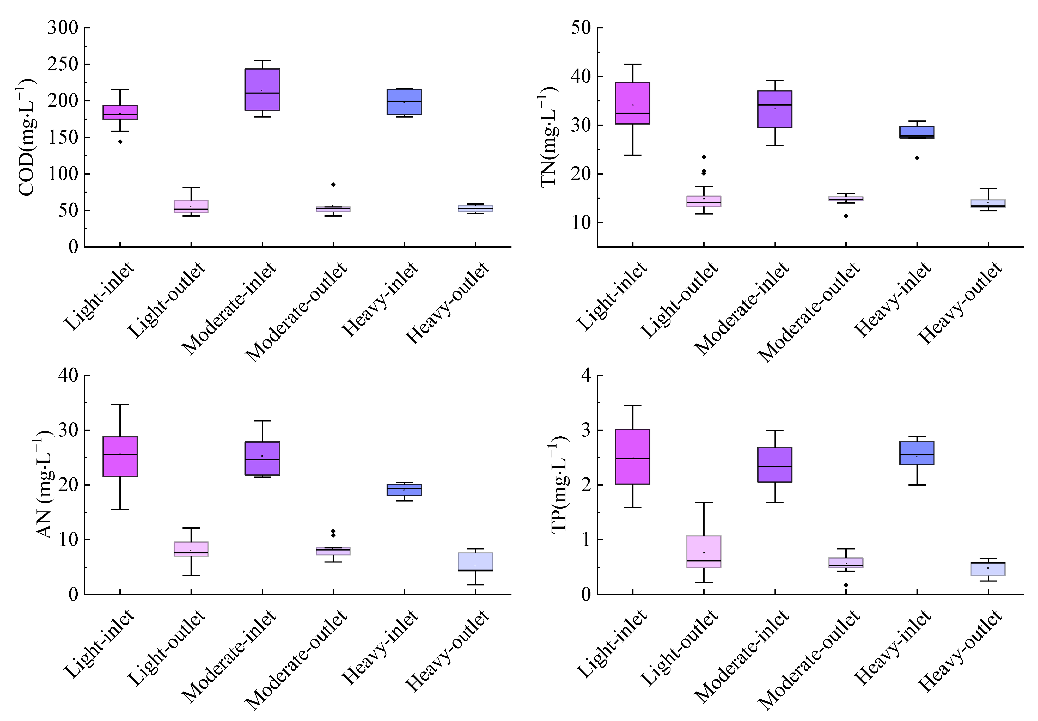 Ijerph 19 17014 g004 Ijerph 19 17014 g004