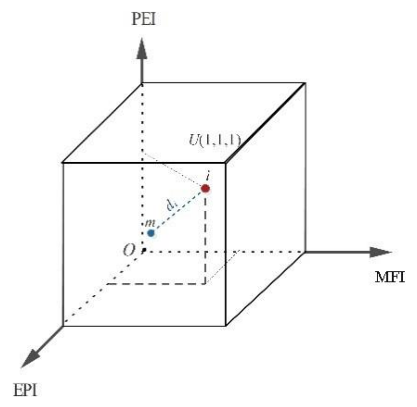 Ijerph 20 00046 g002