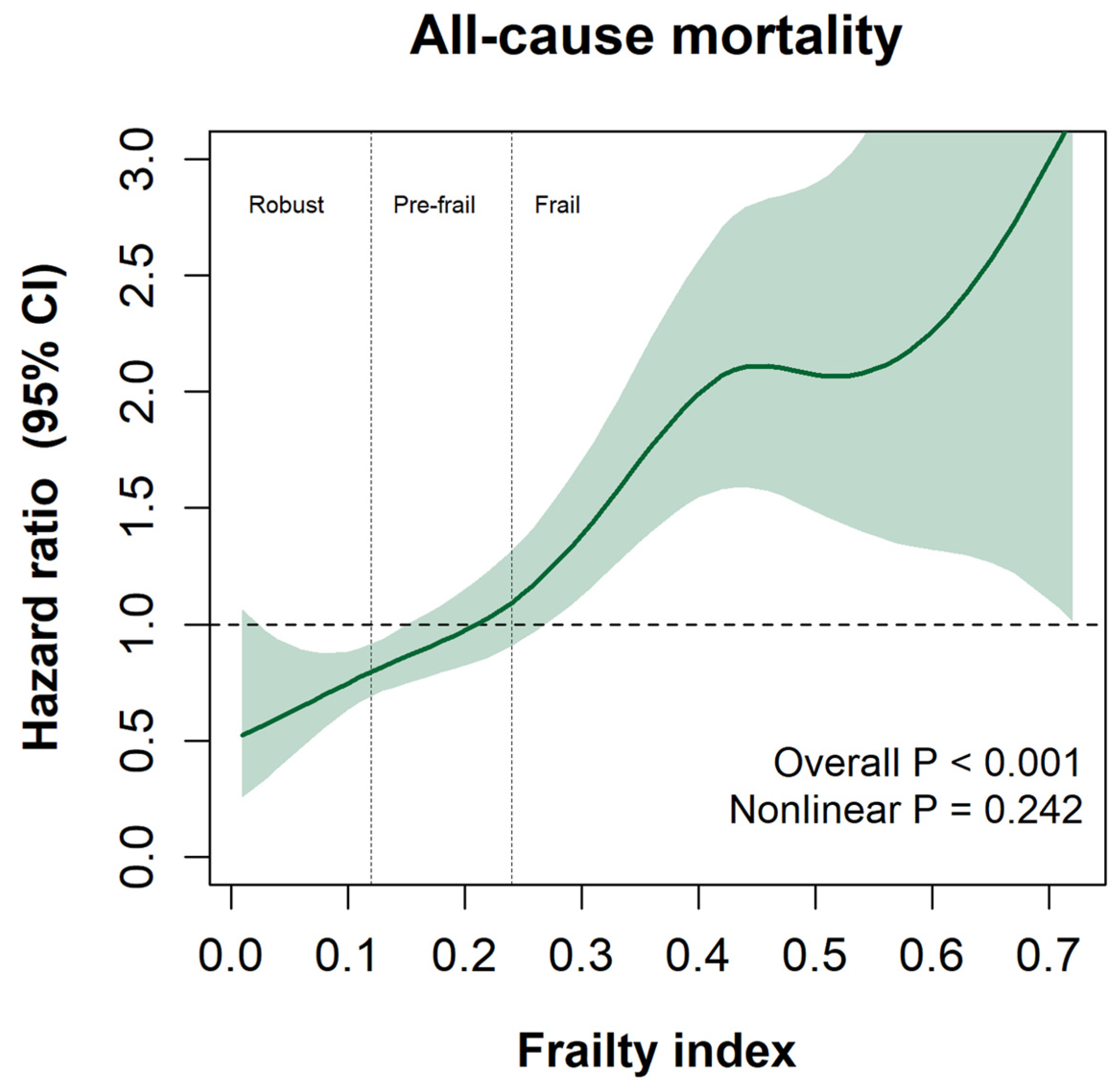 Ijerph 20 01195 g003 Ijerph 20 01195 g003