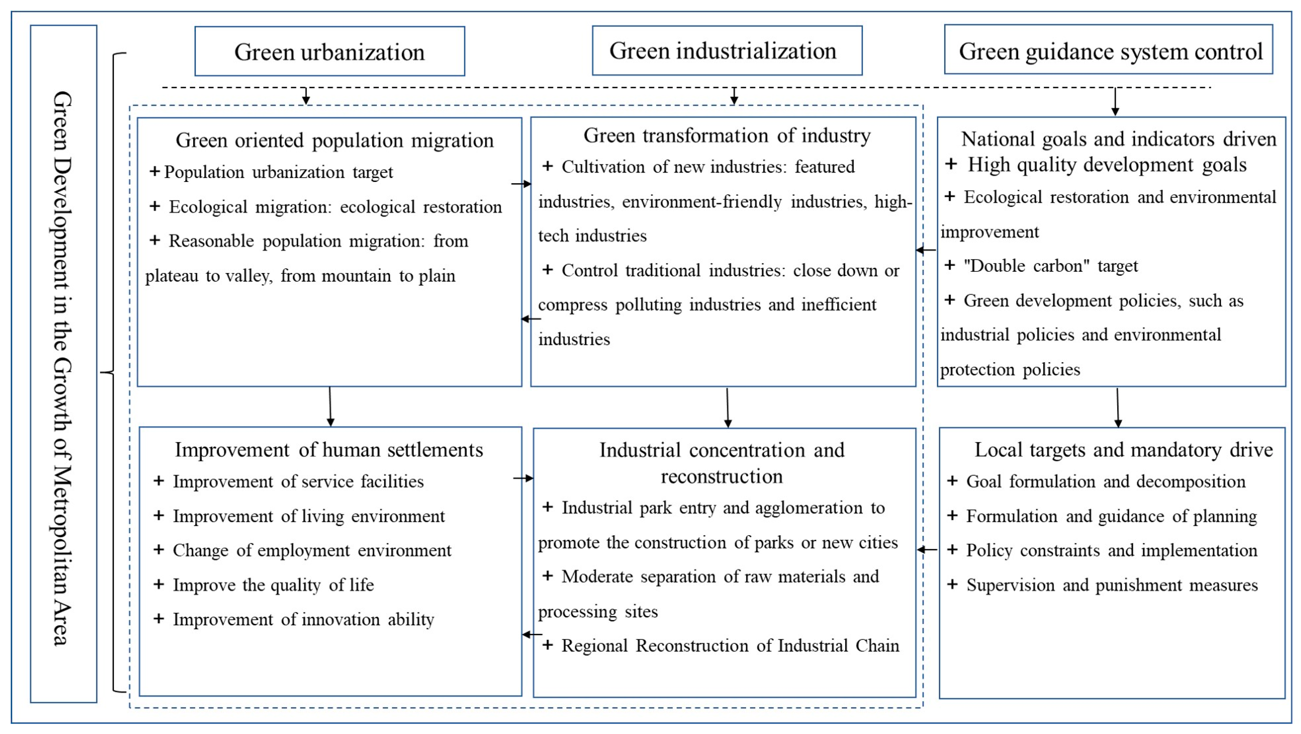 Ijerph 20 01321 g002 Ijerph 20 01321 g002