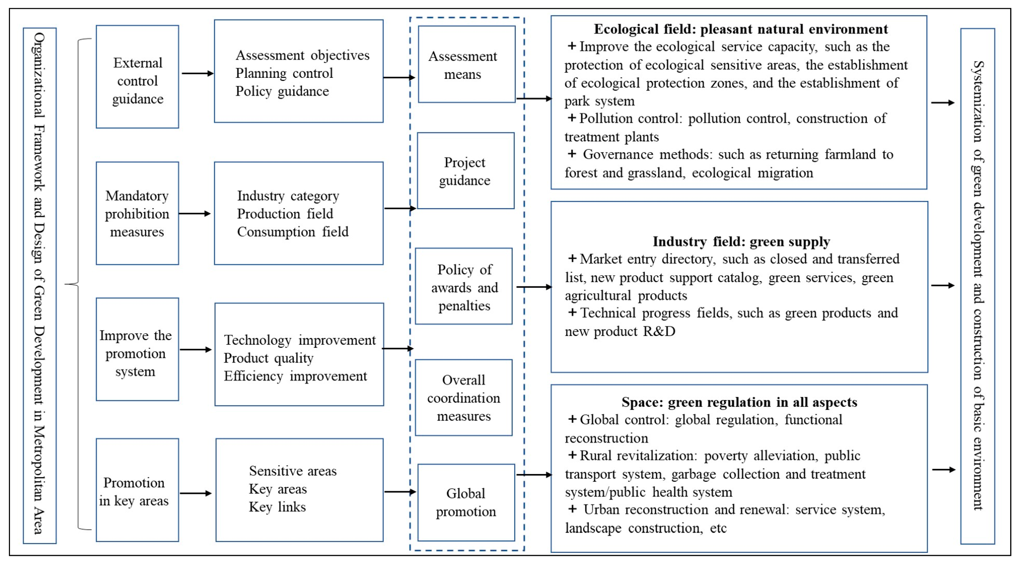 Ijerph 20 01321 g004 Ijerph 20 01321 g004