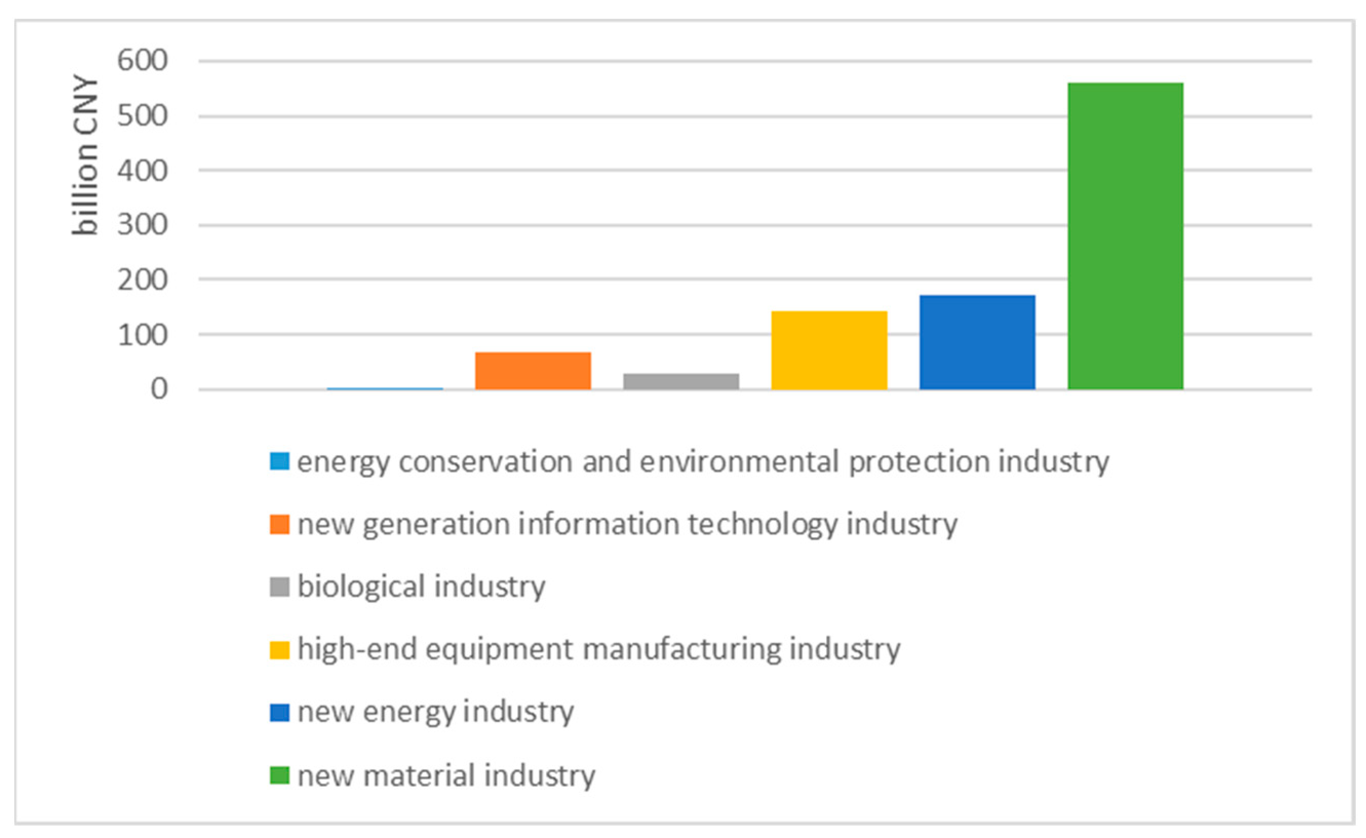 Ijerph 20 01321 g007 Ijerph 20 01321 g007