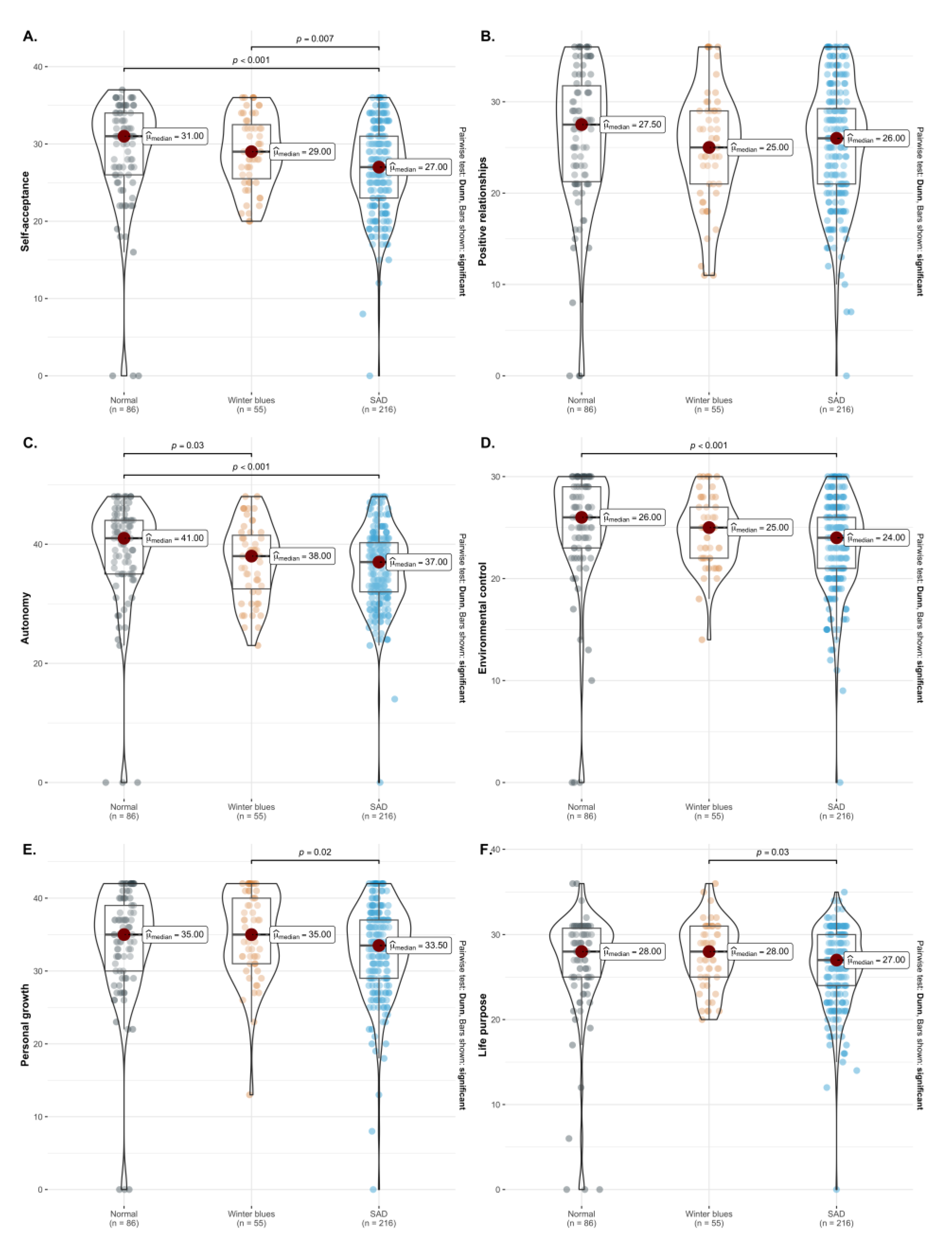 Ijerph 20 01719 g003 Ijerph 20 01719 g003