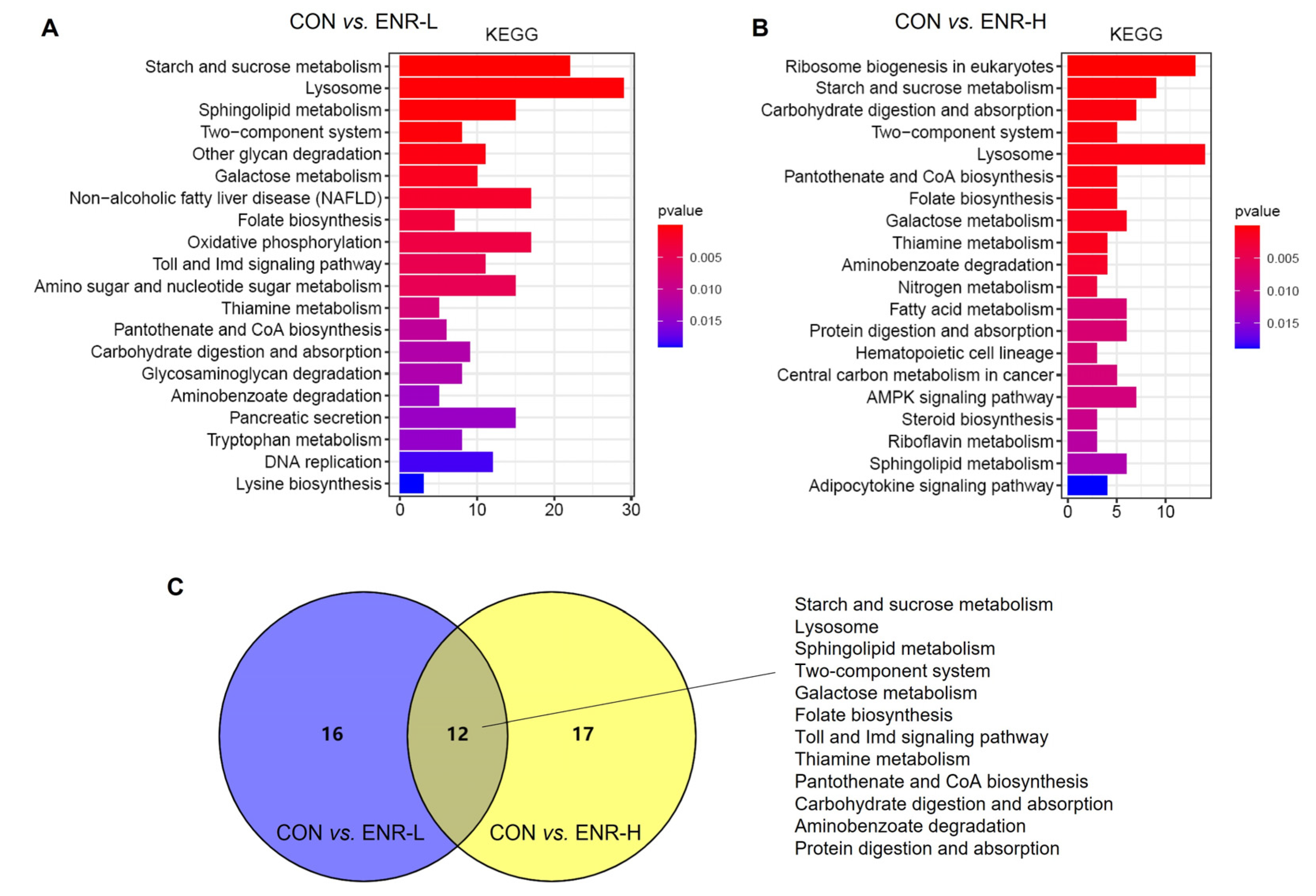 Ijerph 20 01836 g005