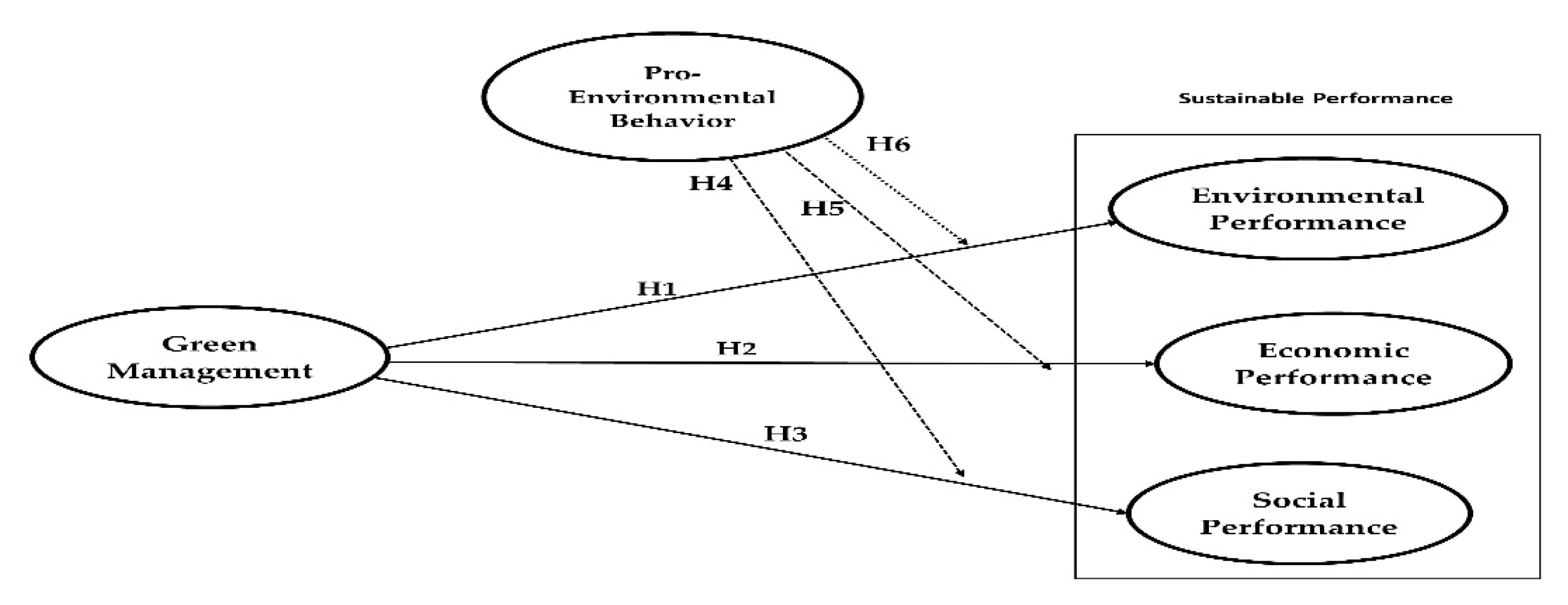 Ijerph 20 02244 g002 Ijerph 20 02244 g002