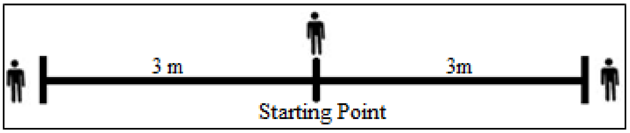 Ijerph 20 02570 g001 Ijerph 20 02570 g001