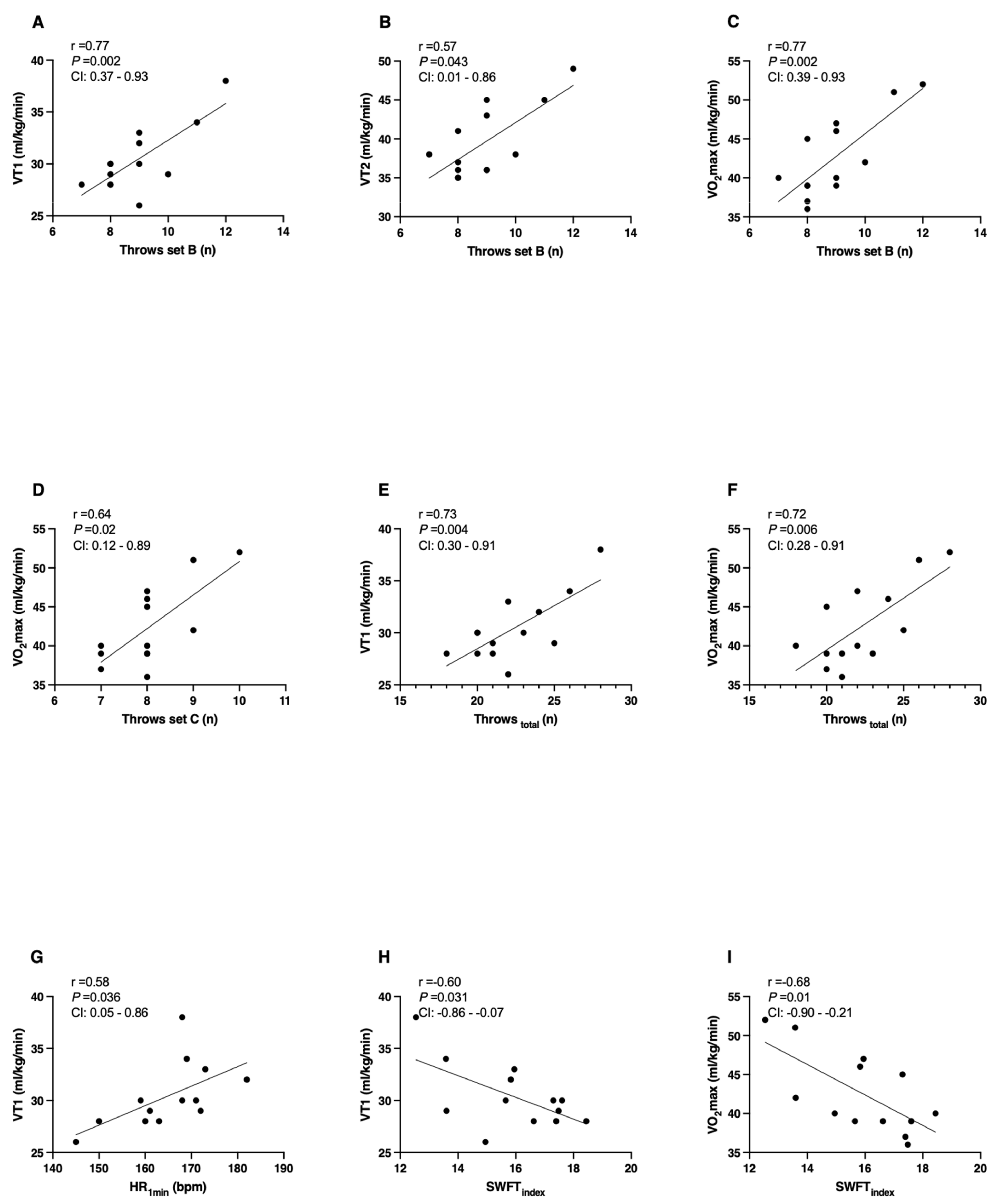 Ijerph 20 02570 g002 Ijerph 20 02570 g002