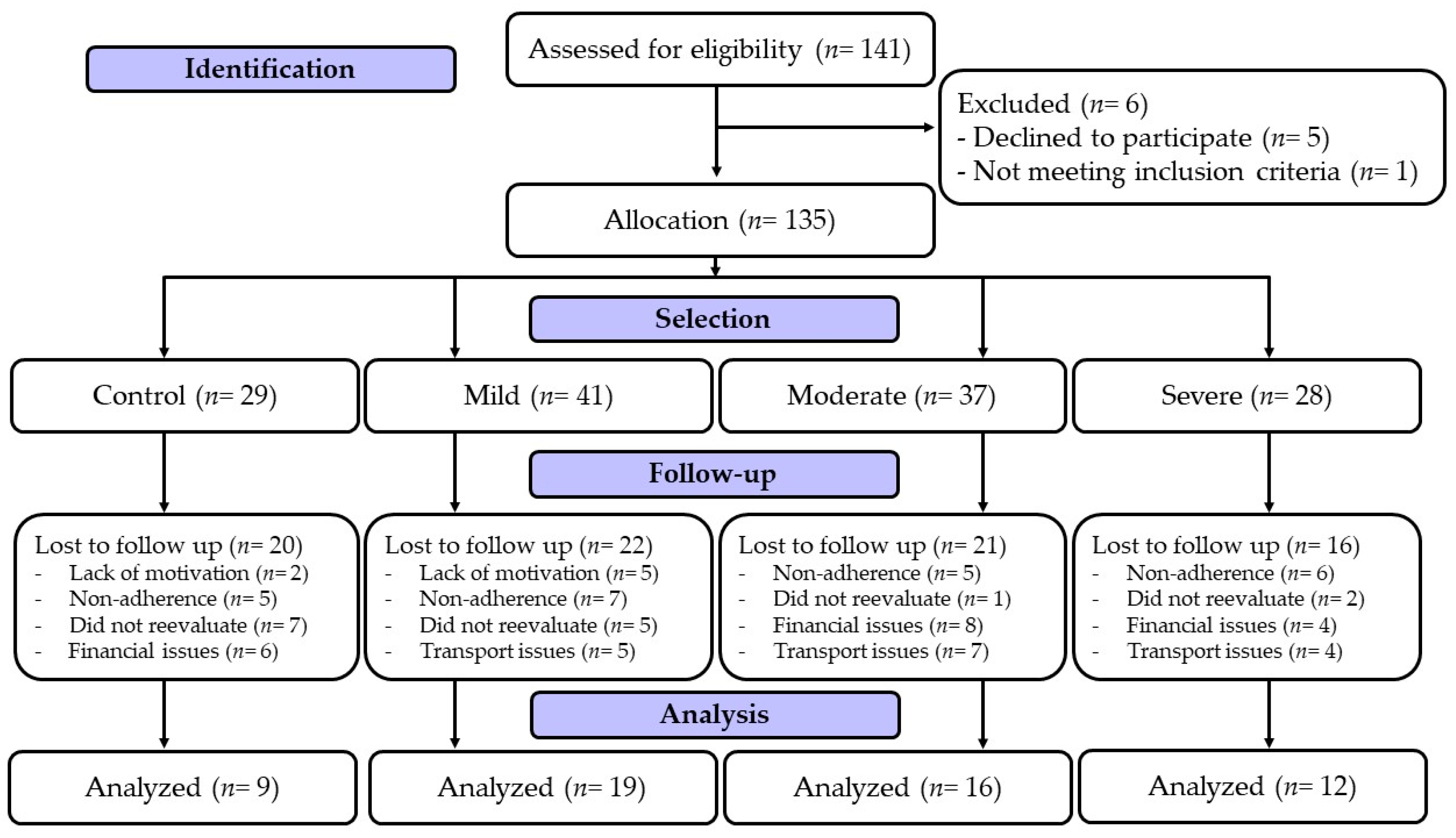 Ijerph 20 04132 g001 Ijerph 20 04132 g001
