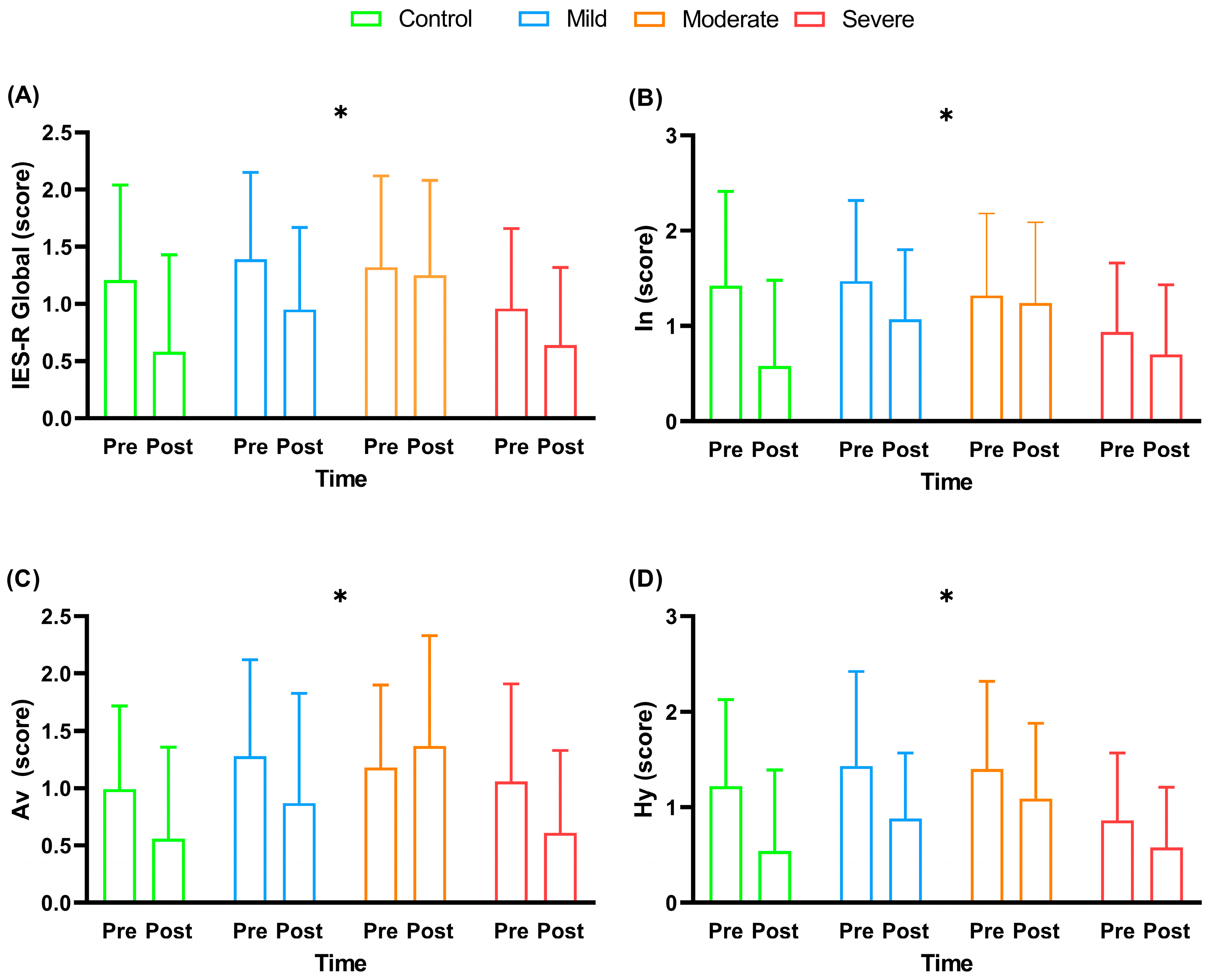 Ijerph 20 04132 g004 Ijerph 20 04132 g004