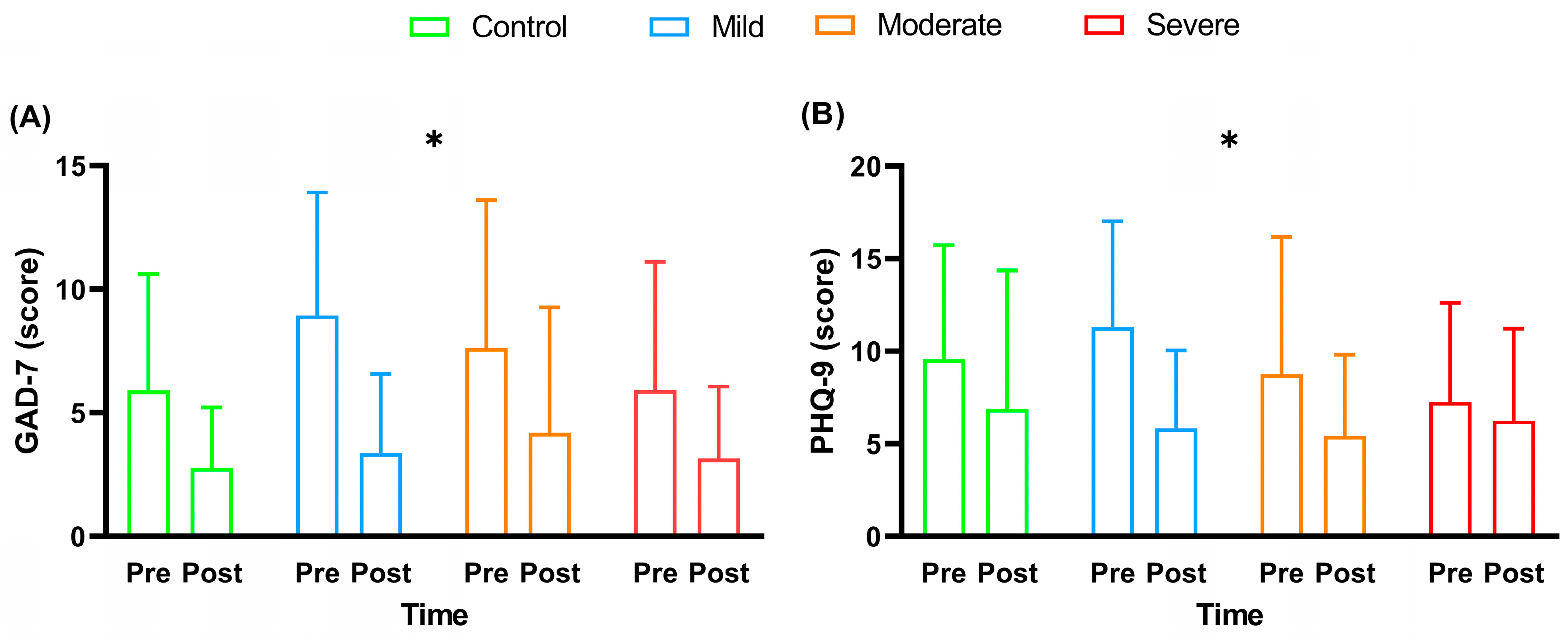 Ijerph 20 04132 g005 Ijerph 20 04132 g005
