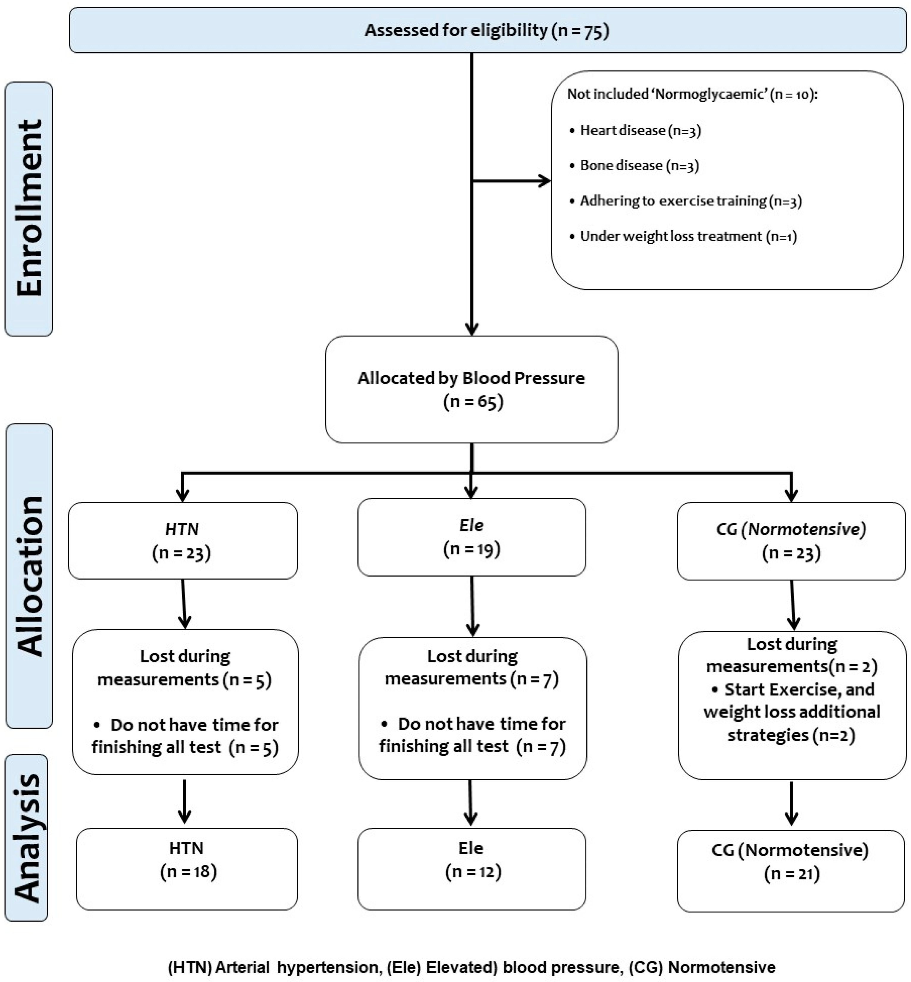 Ijerph 20 04236 g001 Ijerph 20 04236 g001